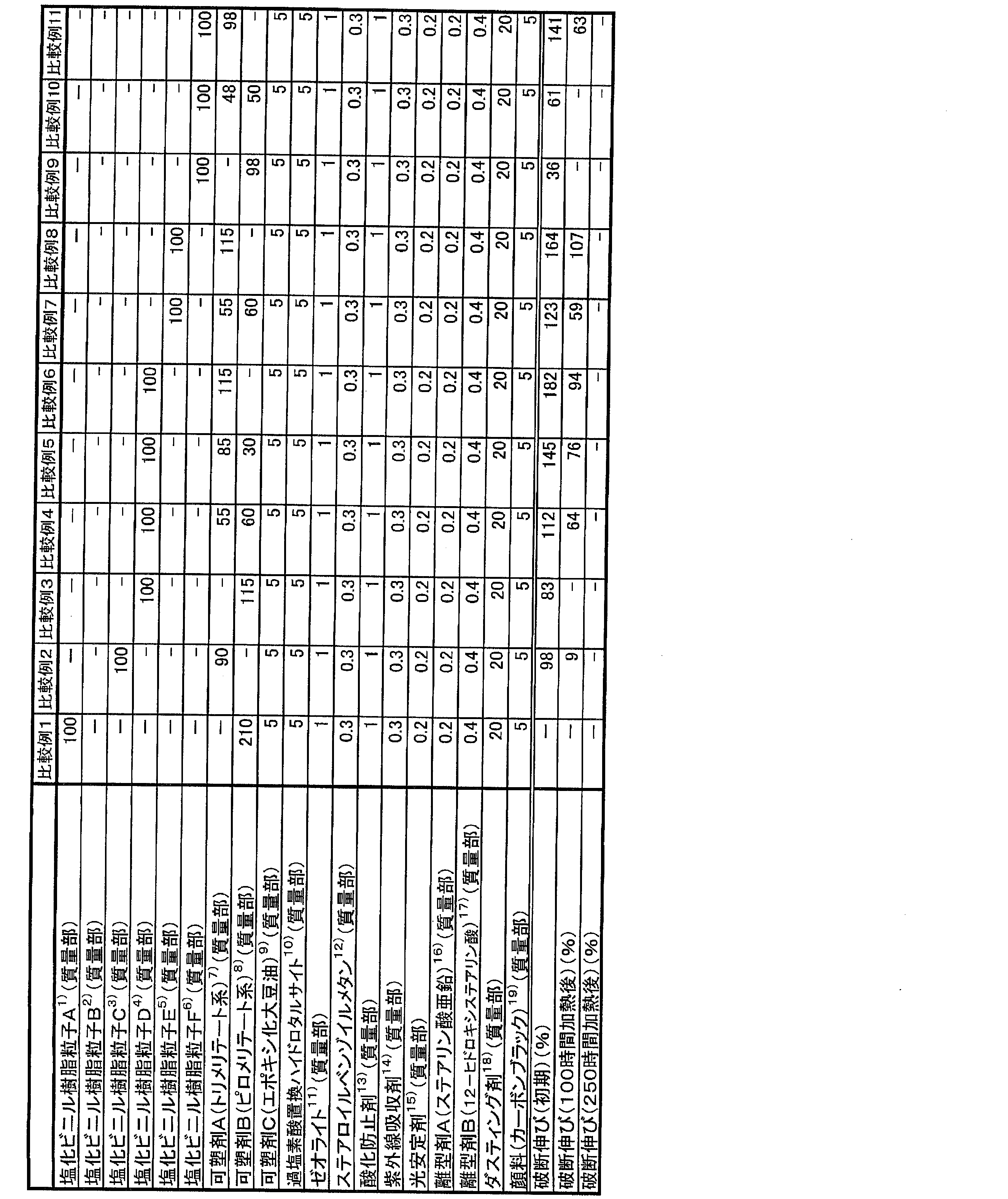 Figure JPOXMLDOC01-appb-T000003