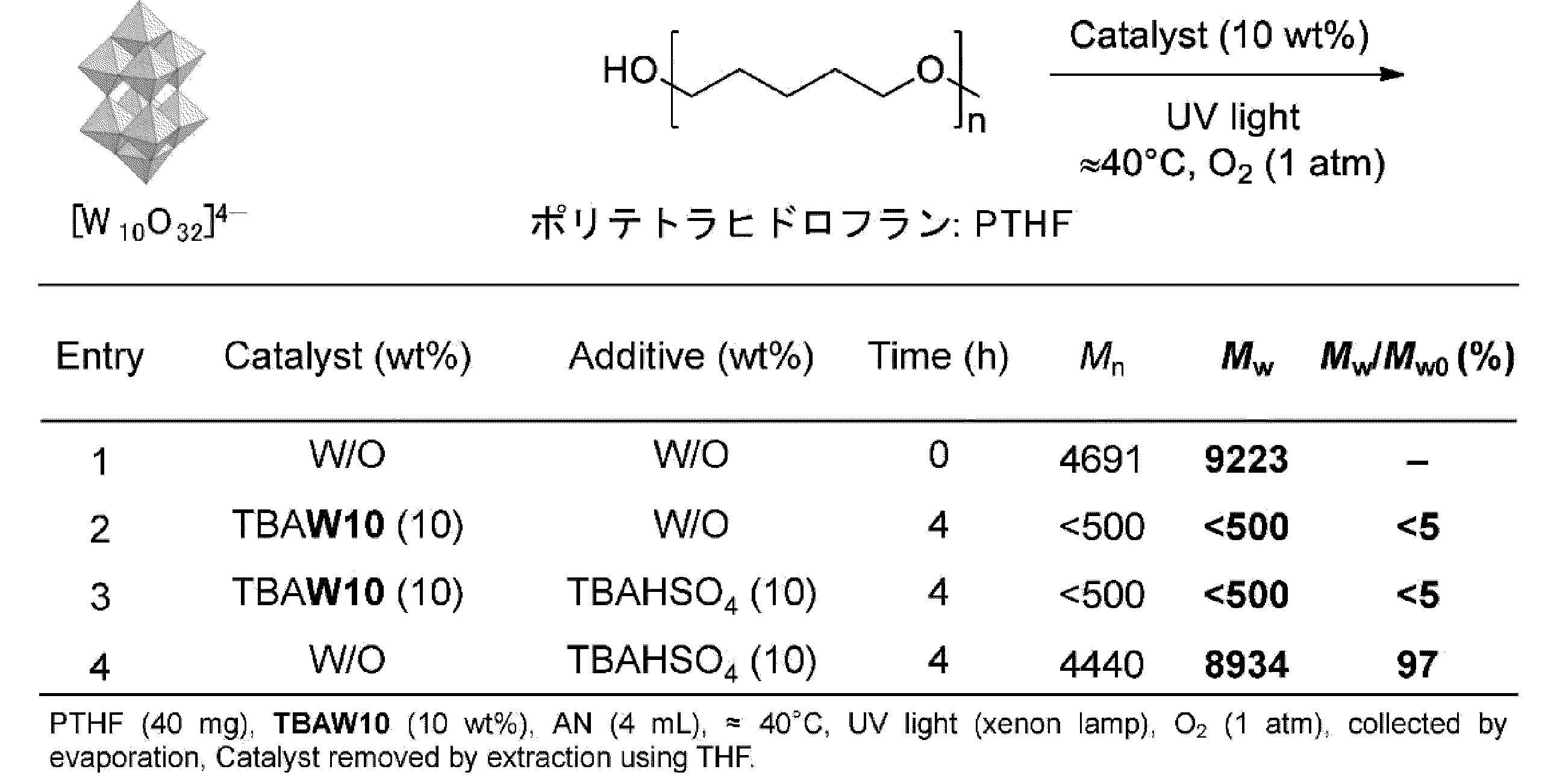Figure JPOXMLDOC01-appb-T000003