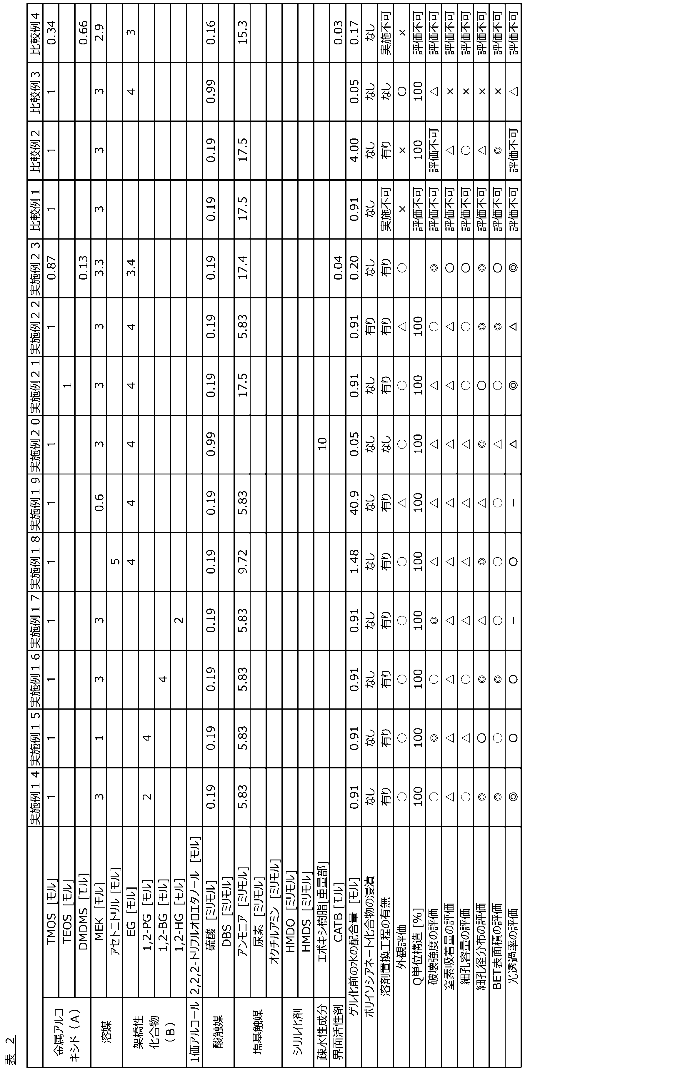 Figure JPOXMLDOC01-appb-T000002