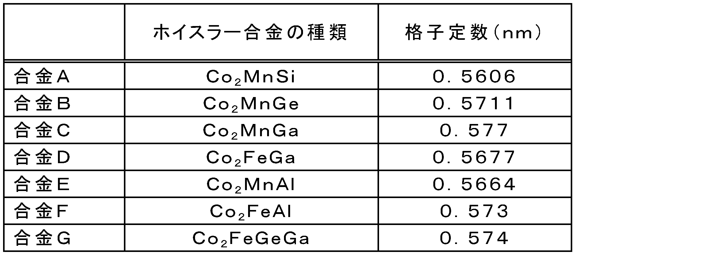 Figure JPOXMLDOC01-appb-T000003