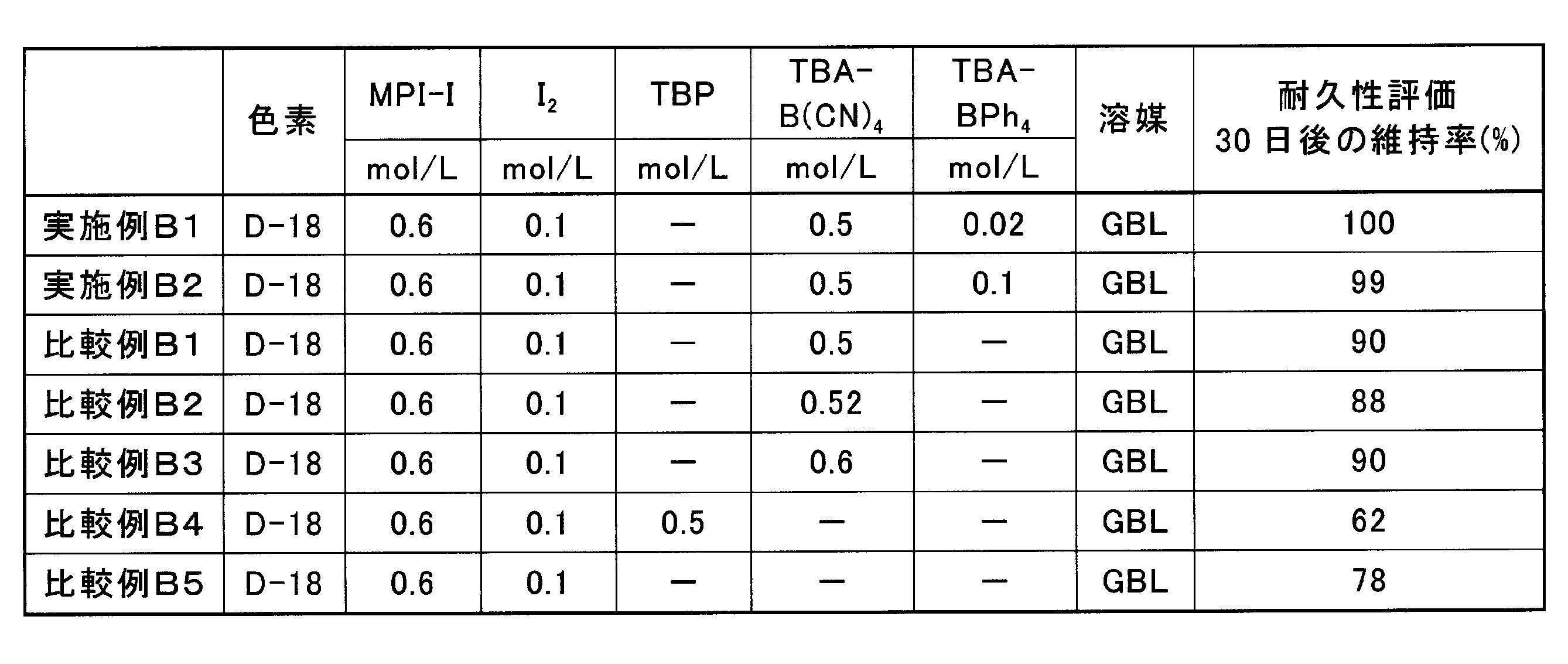 Figure JPOXMLDOC01-appb-T000041
