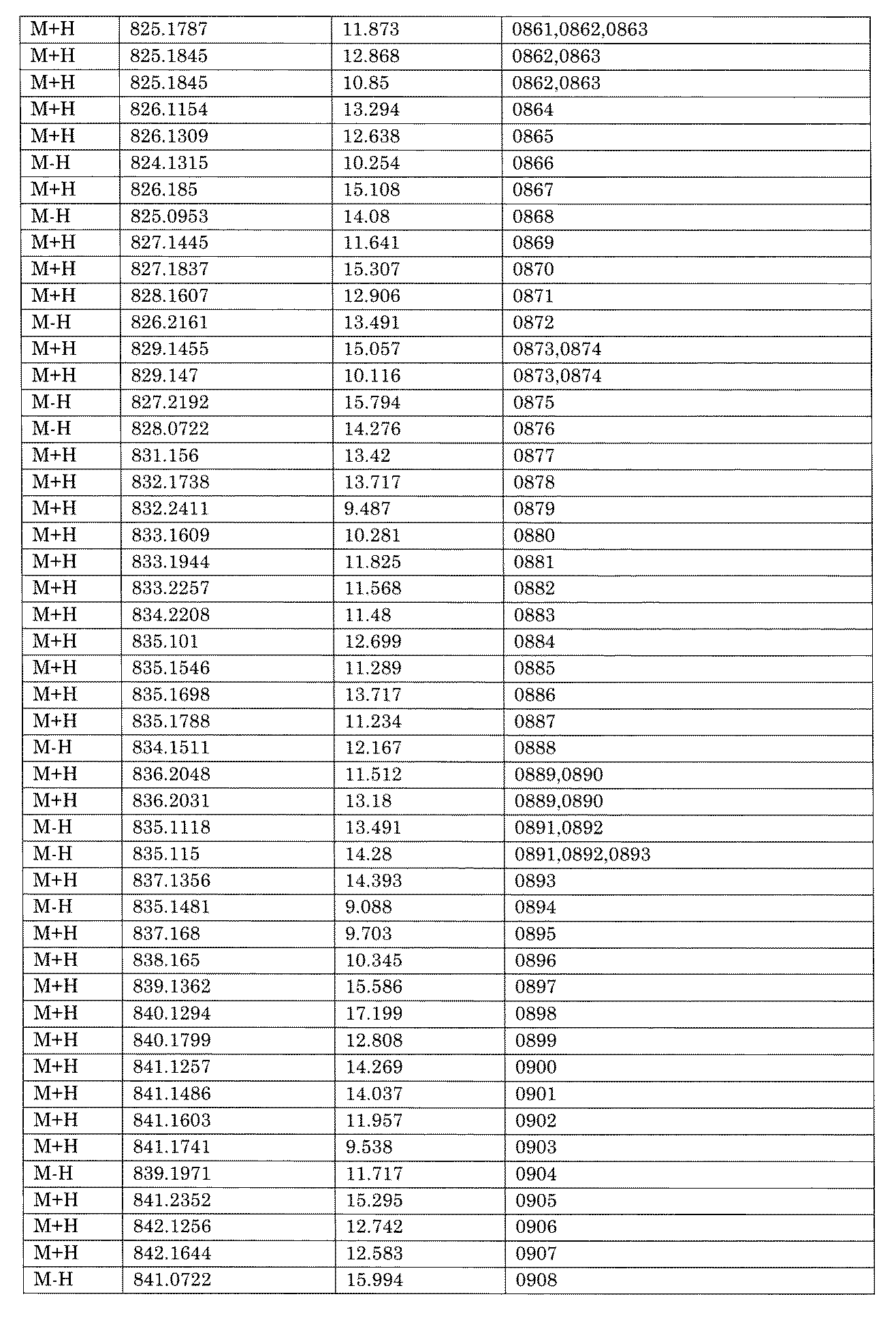 Figure JPOXMLDOC01-appb-I001686