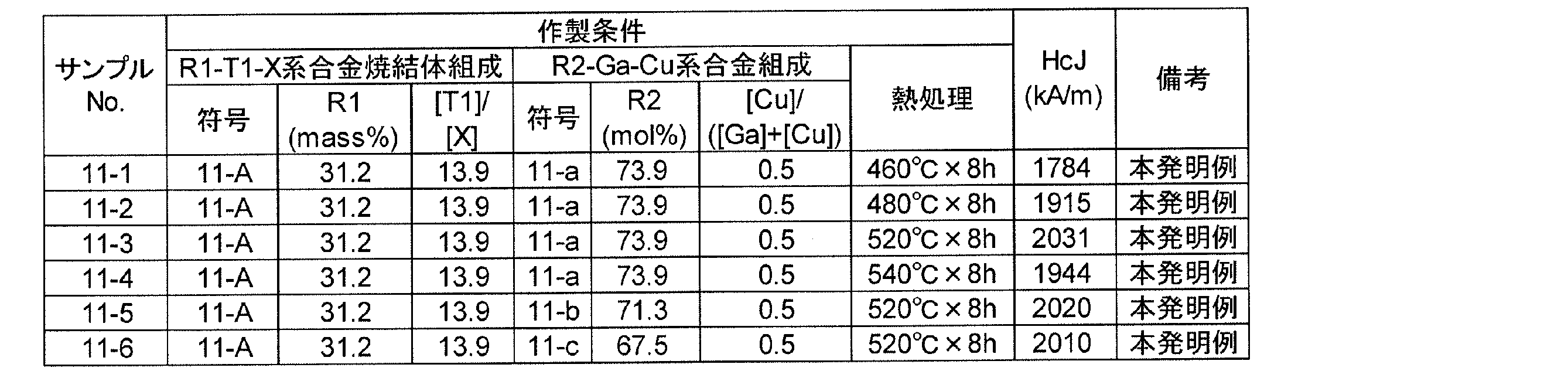 Figure JPOXMLDOC01-appb-T000033