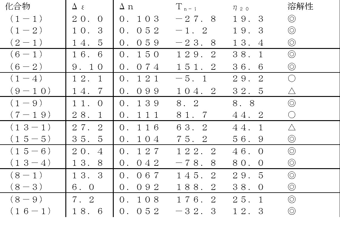 Figure JPOXMLDOC01-appb-T000067