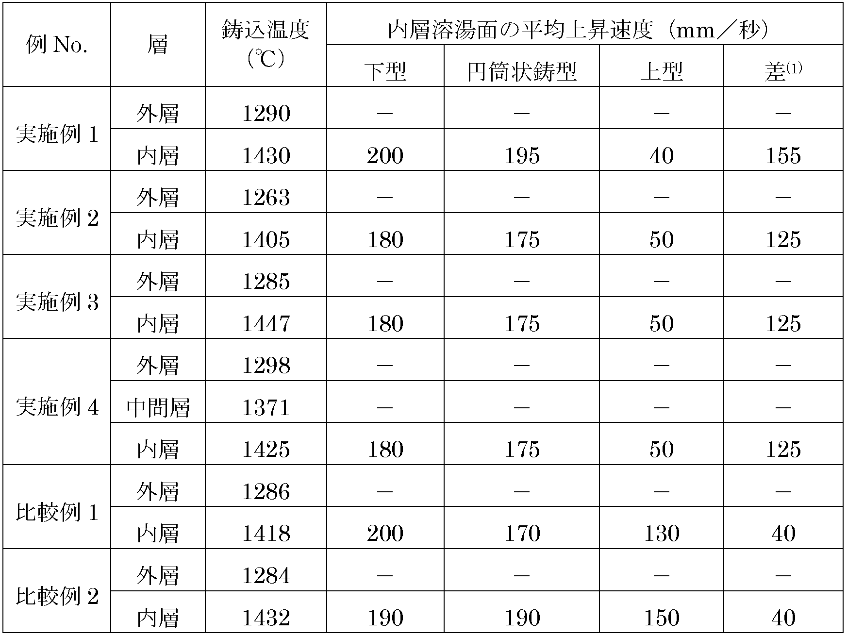 Figure JPOXMLDOC01-appb-T000002