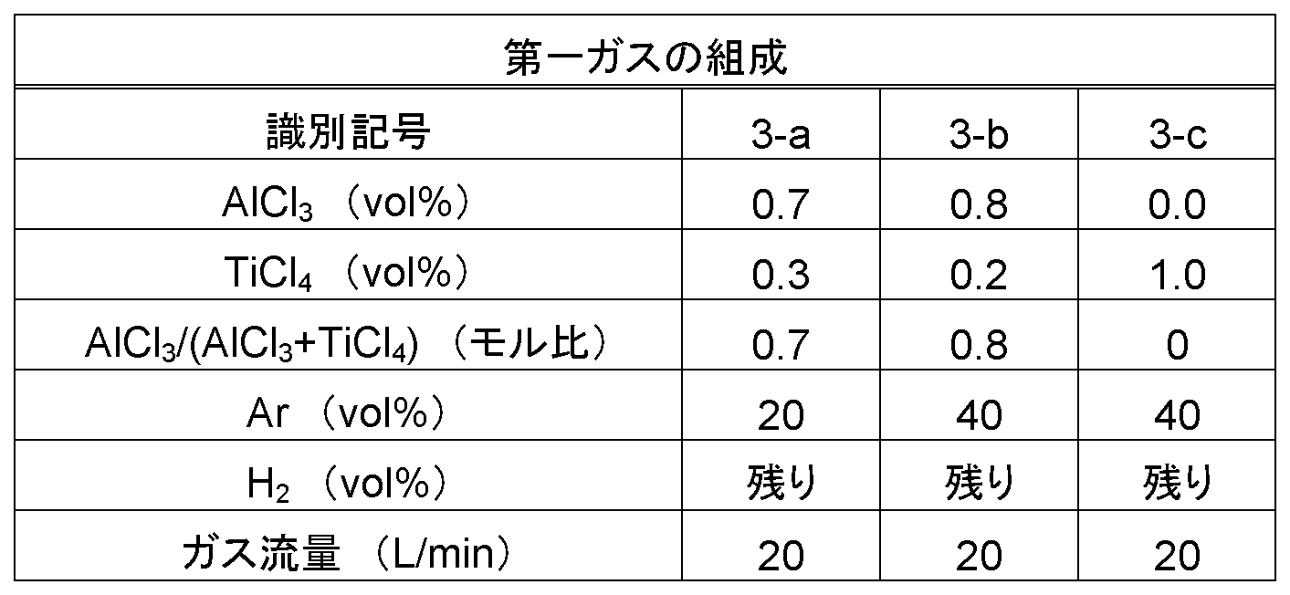 Figure JPOXMLDOC01-appb-T000003