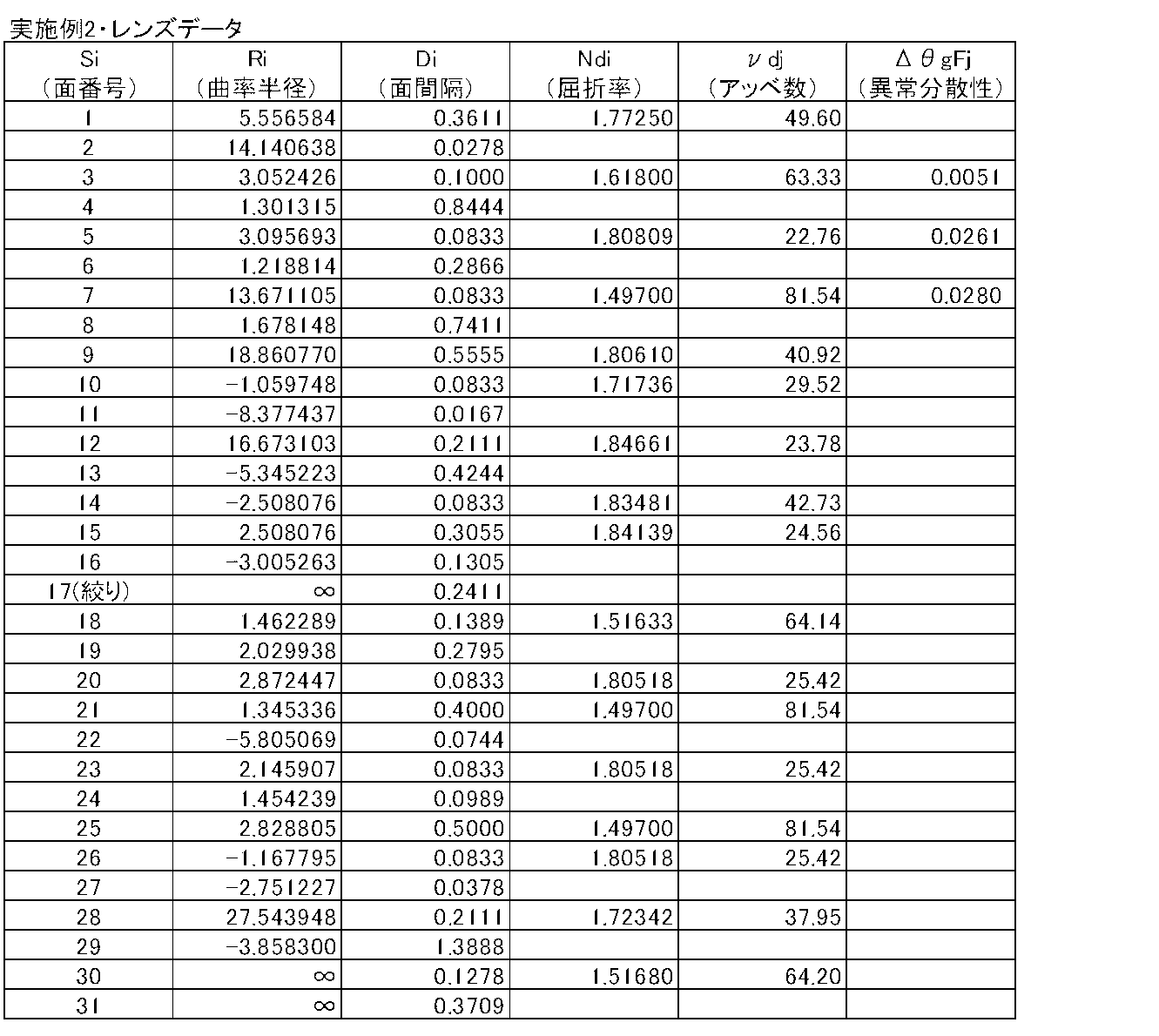 Figure JPOXMLDOC01-appb-T000003