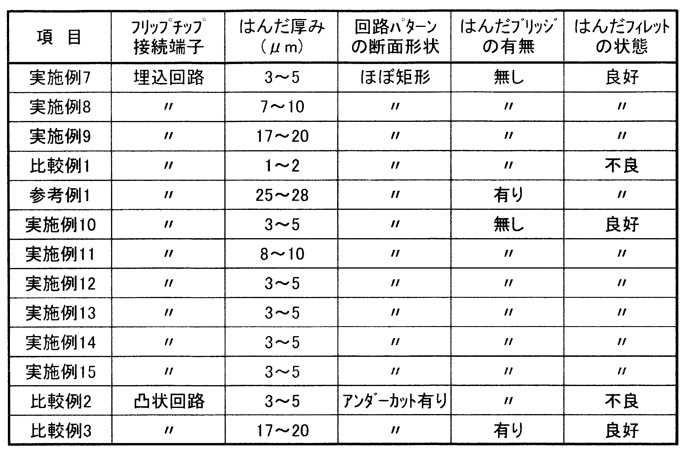 Figure JPOXMLDOC01-appb-T000002