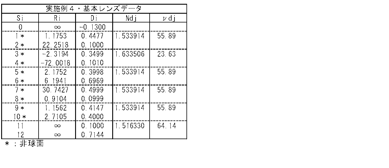 Figure JPOXMLDOC01-appb-T000004