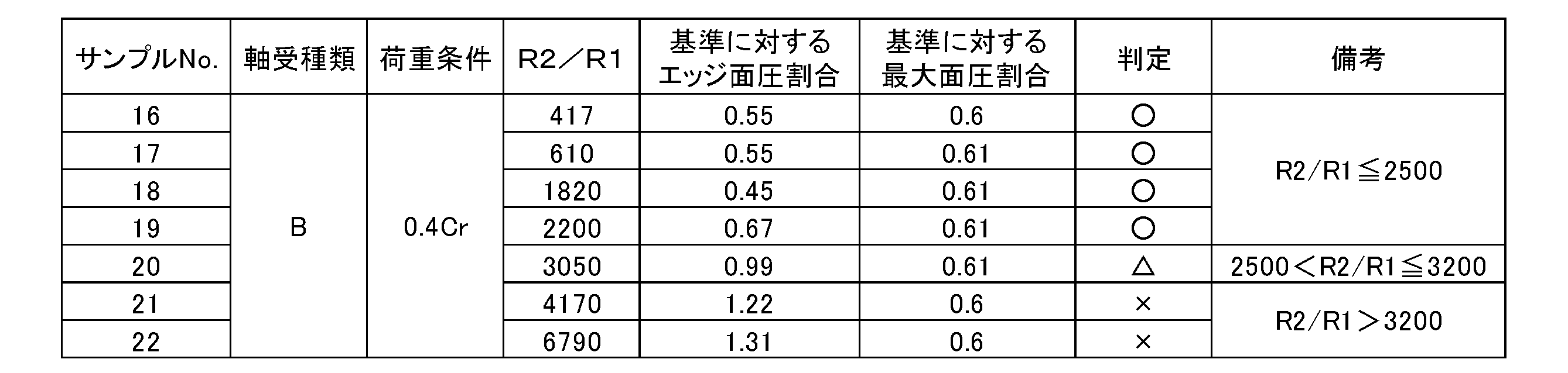 Figure JPOXMLDOC01-appb-T000003