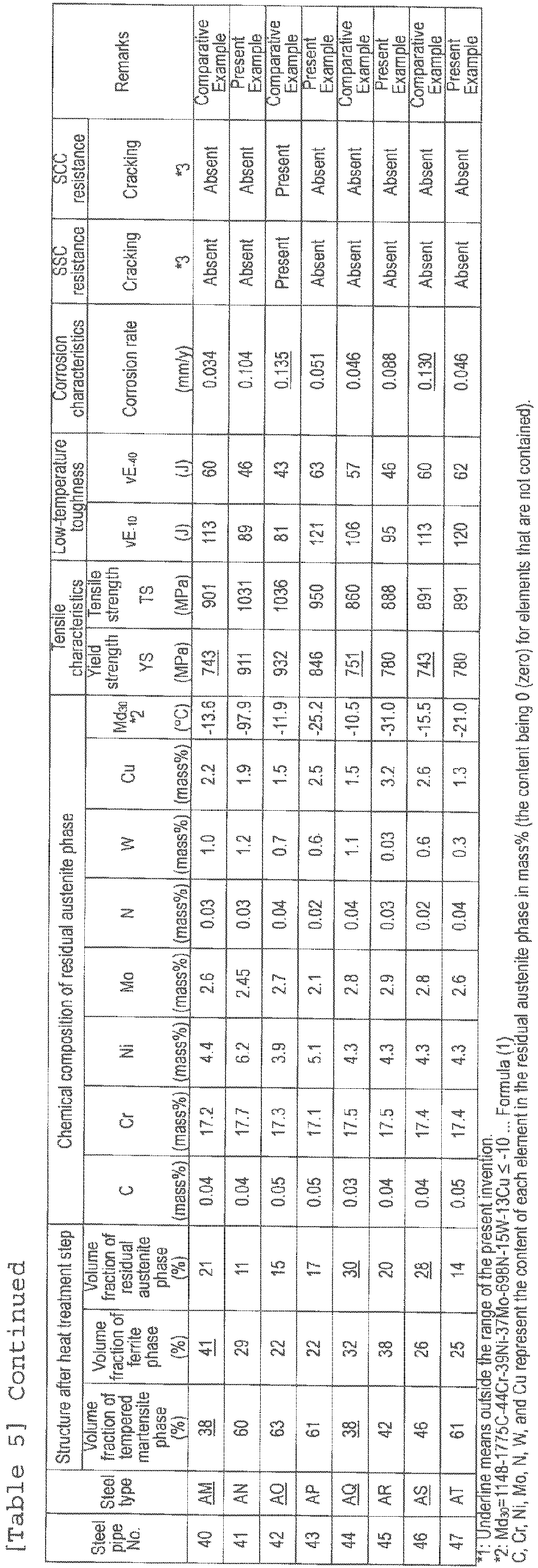Figure imgb0010