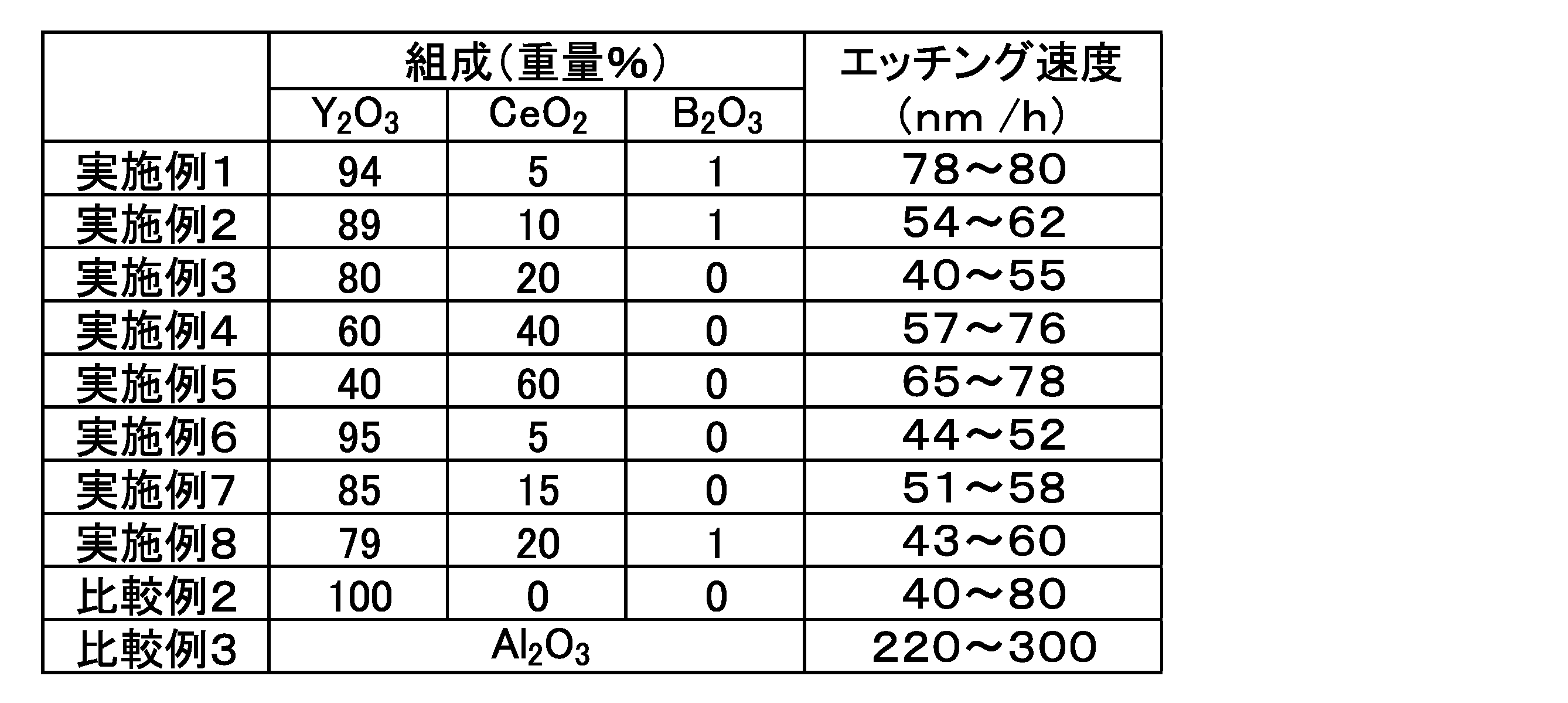 Figure JPOXMLDOC01-appb-T000002