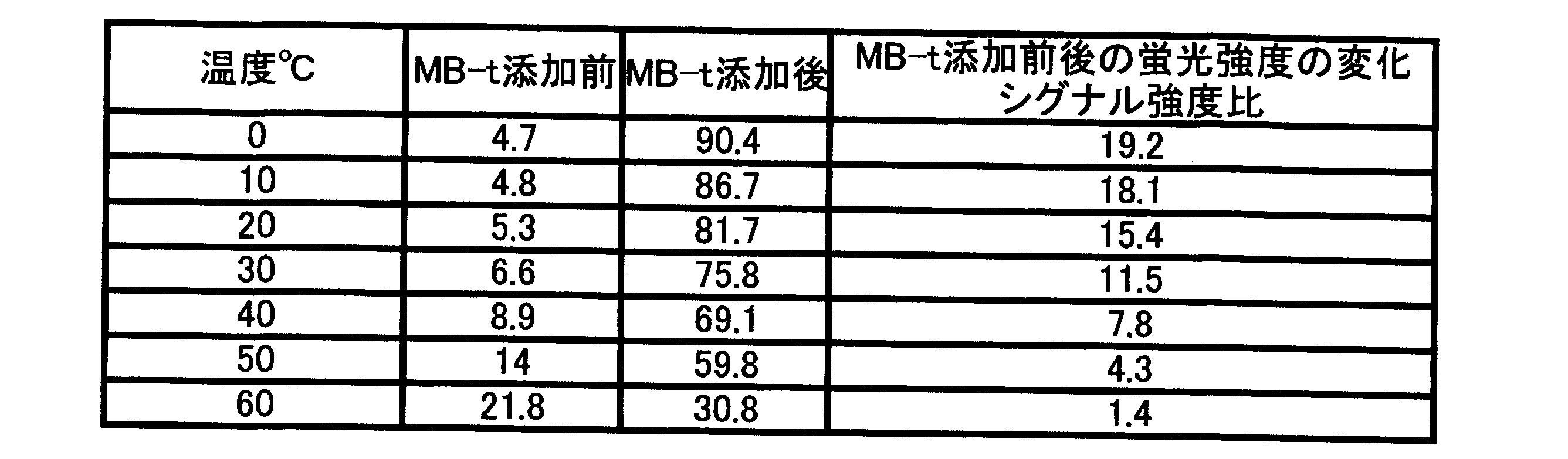 Figure JPOXMLDOC01-appb-T000035