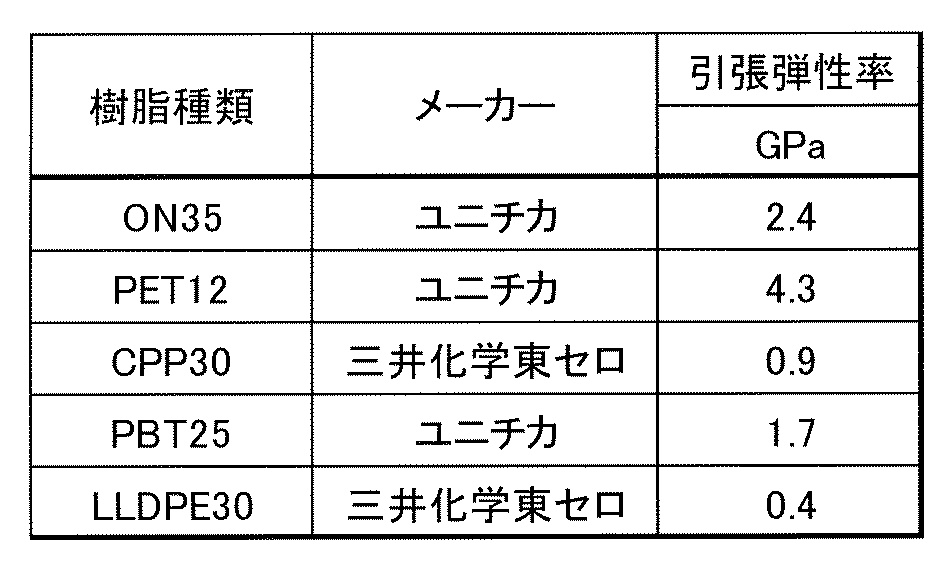 Figure JPOXMLDOC01-appb-T000002