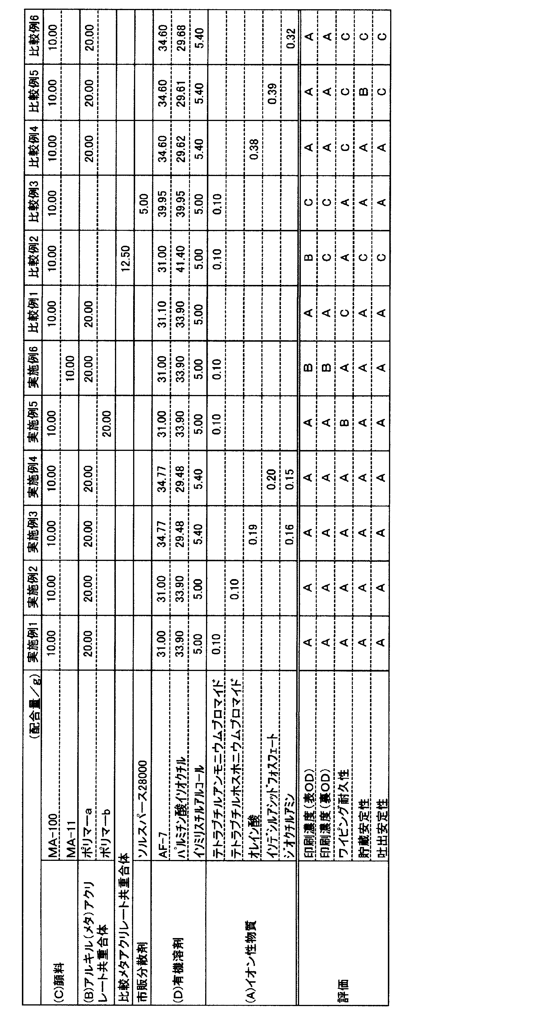 Figure JPOXMLDOC01-appb-T000011