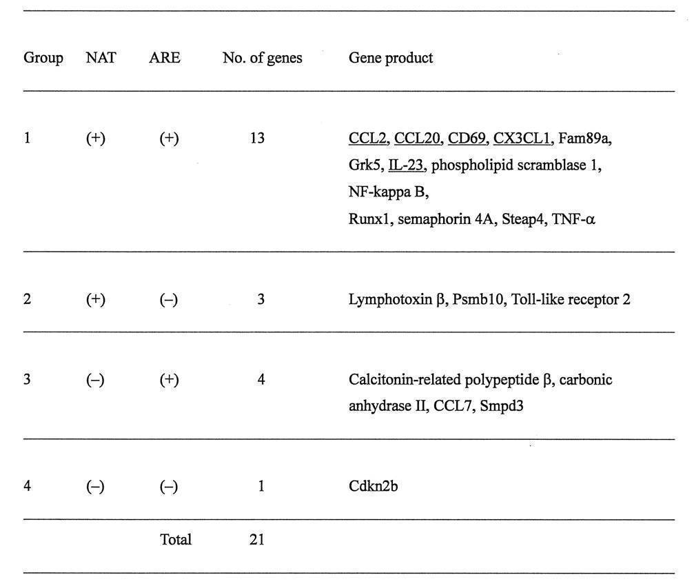 Figure JPOXMLDOC01-appb-T000004