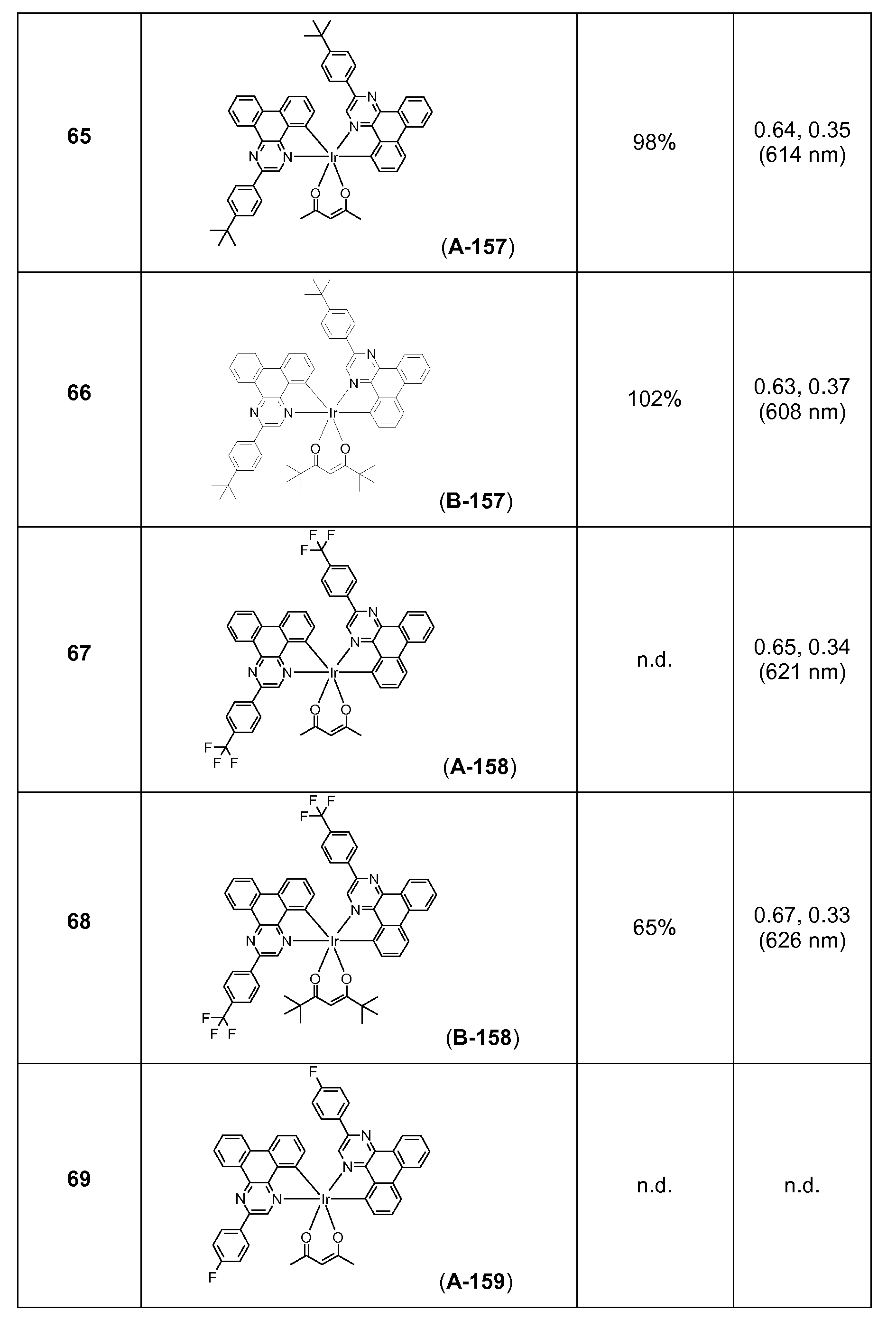 Figure pct00231