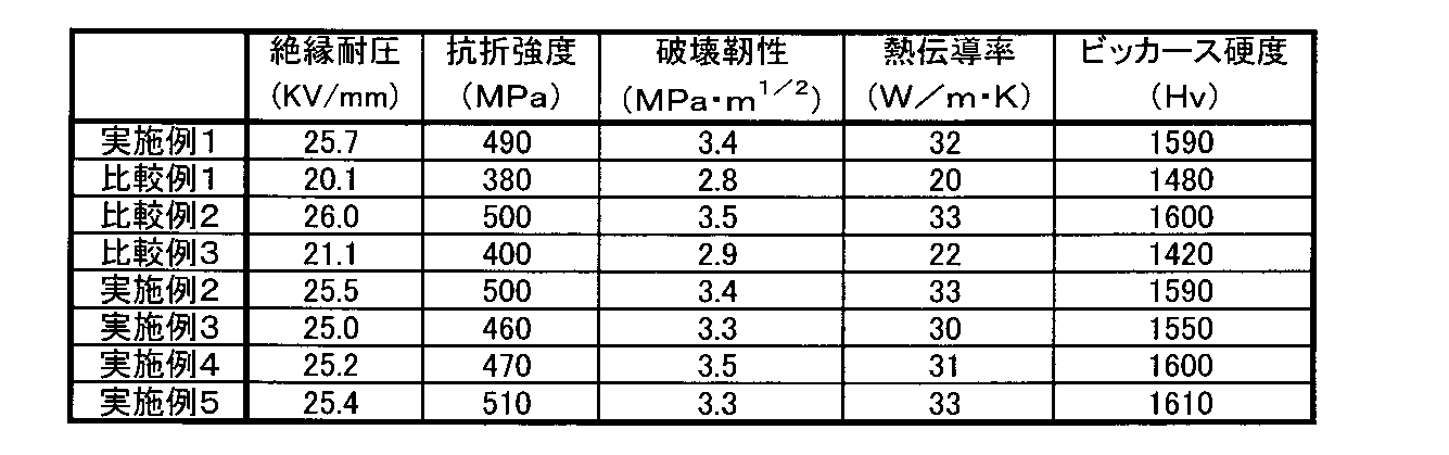 Figure JPOXMLDOC01-appb-T000003