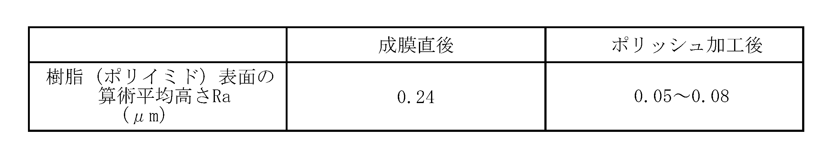 Figure JPOXMLDOC01-appb-T000005