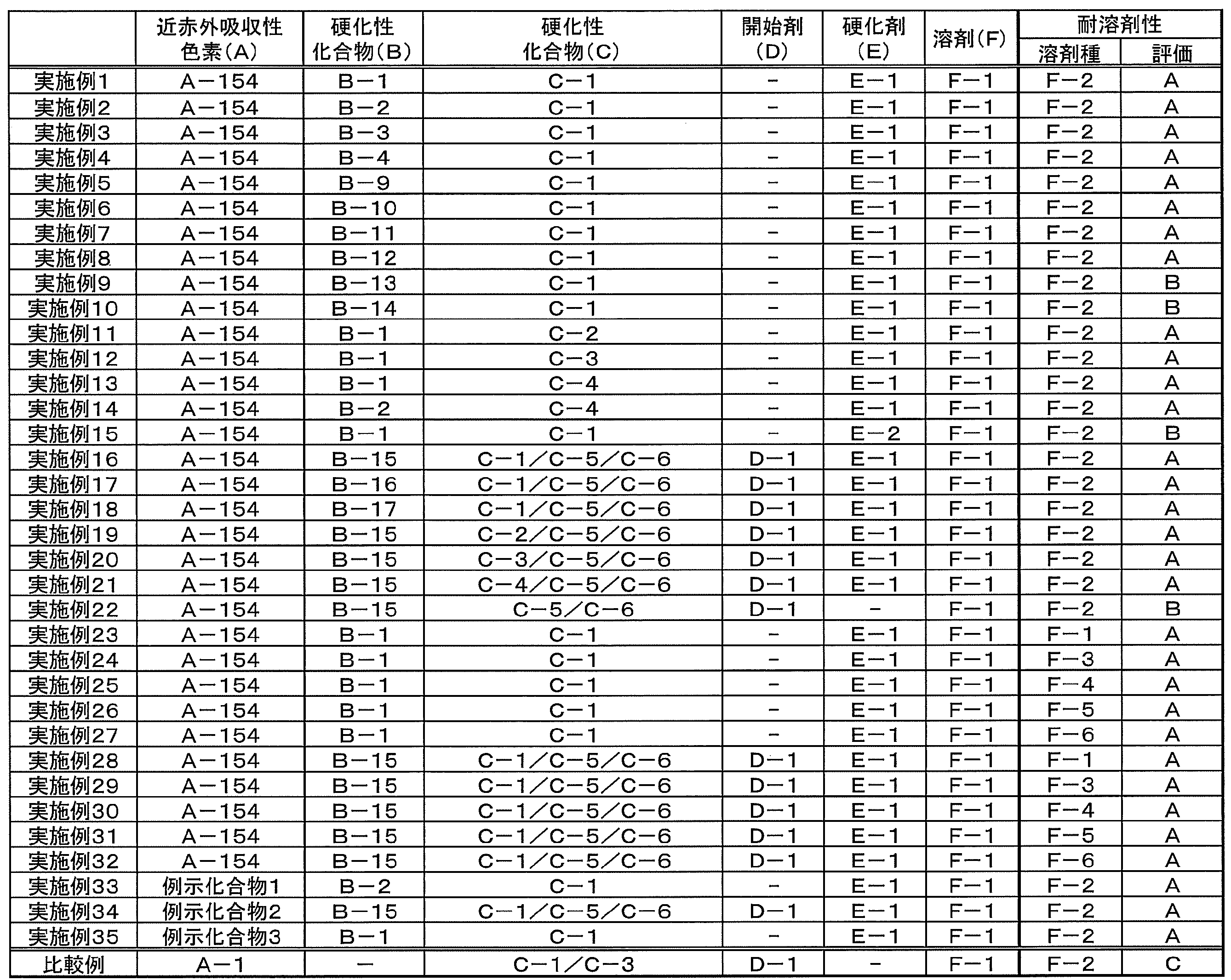 Figure JPOXMLDOC01-appb-T000041