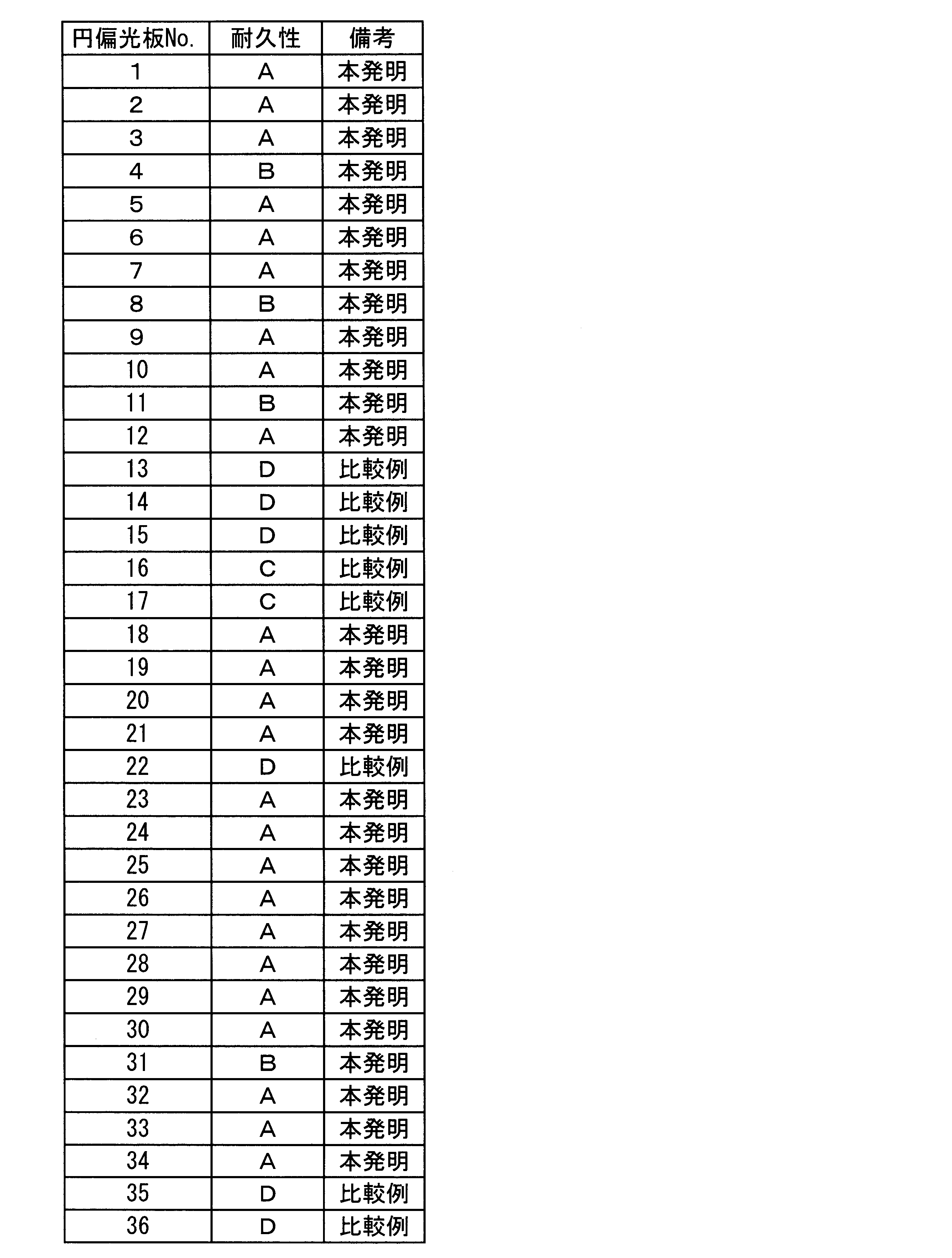 Figure JPOXMLDOC01-appb-T000048