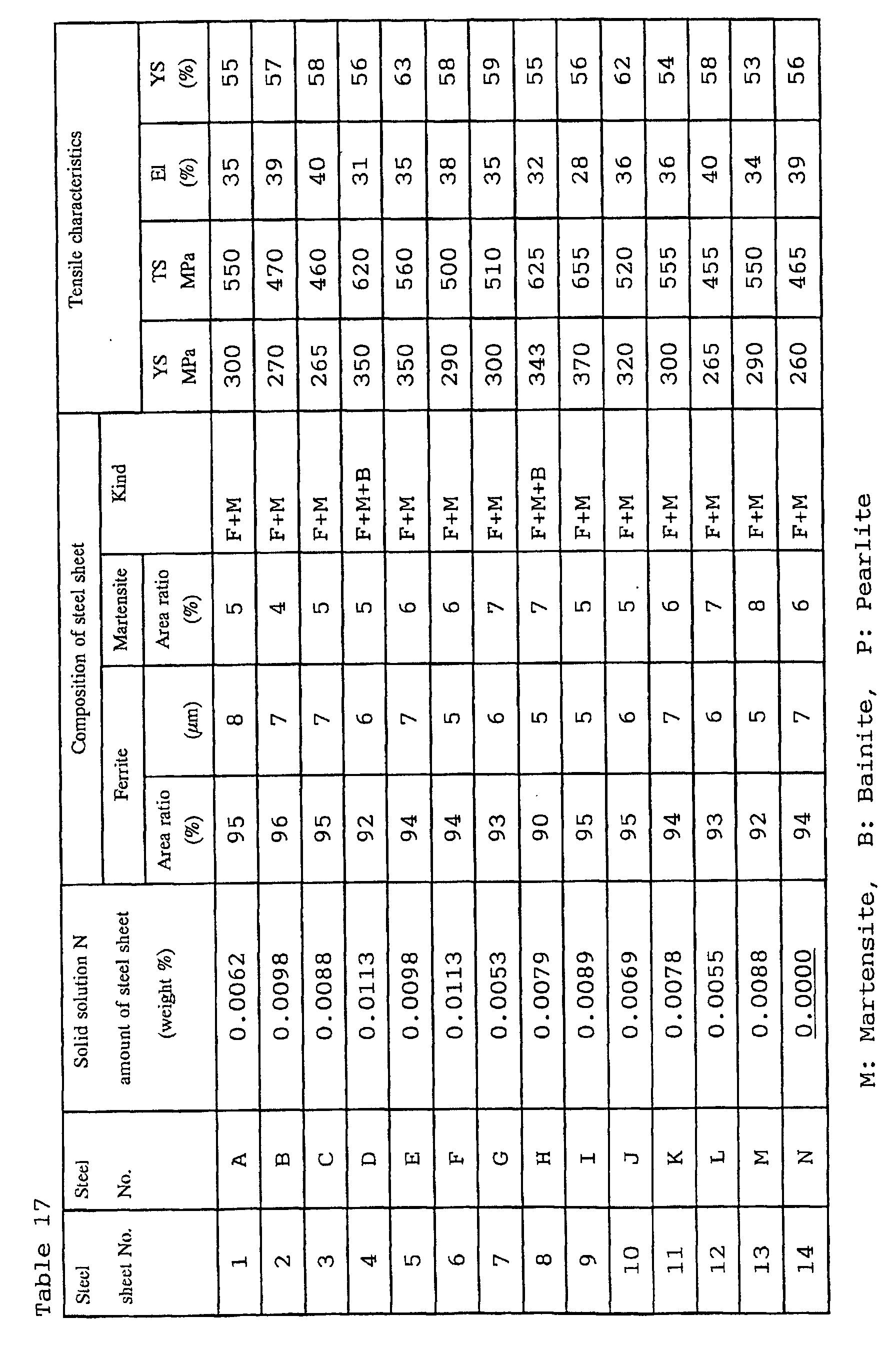 Figure 00910001