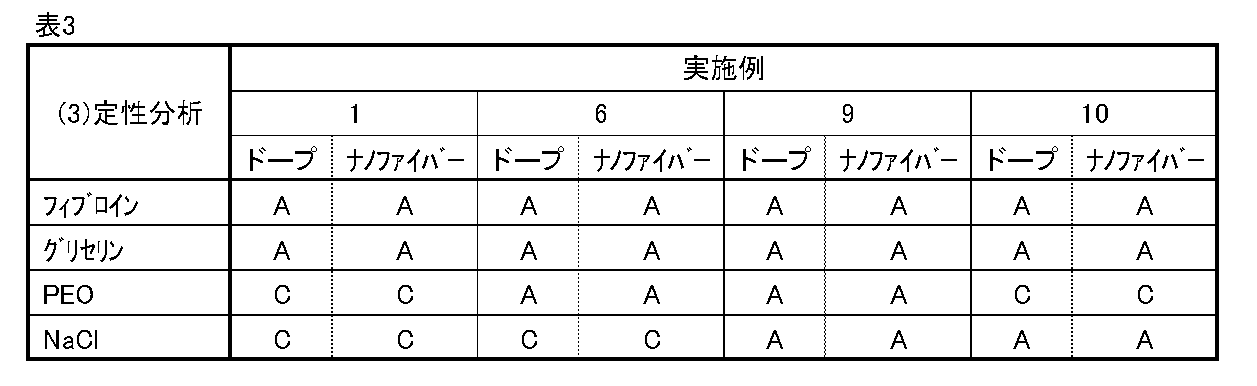 Figure JPOXMLDOC01-appb-T000003