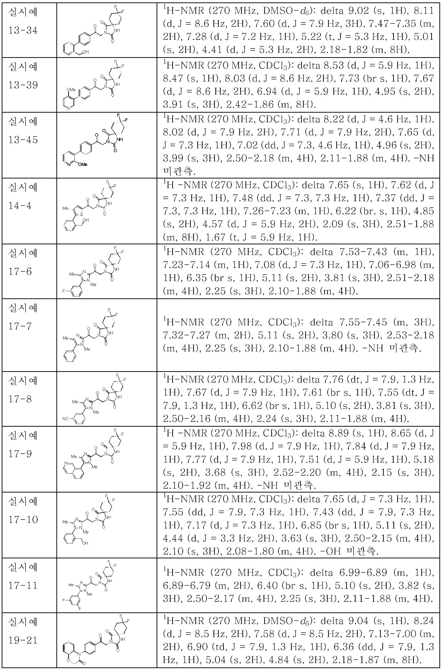 Figure pct00294