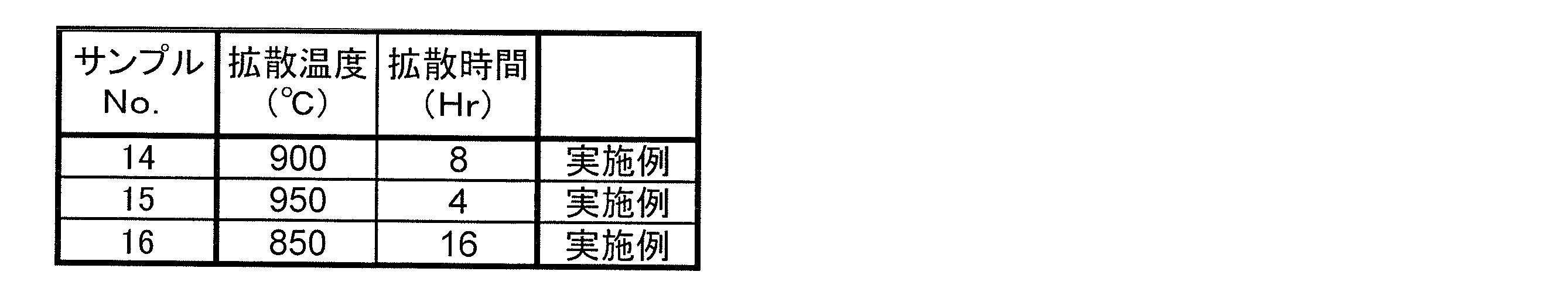 Figure JPOXMLDOC01-appb-T000006