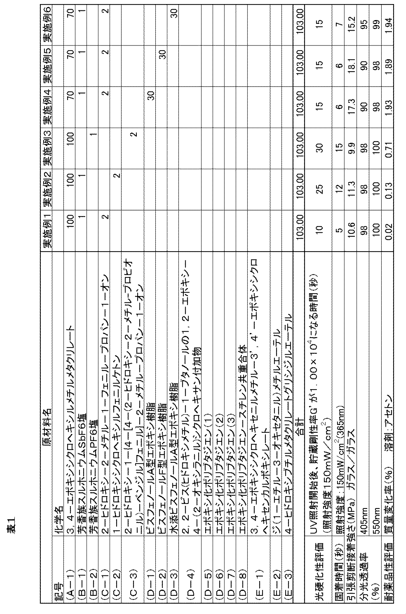 Figure JPOXMLDOC01-appb-T000005
