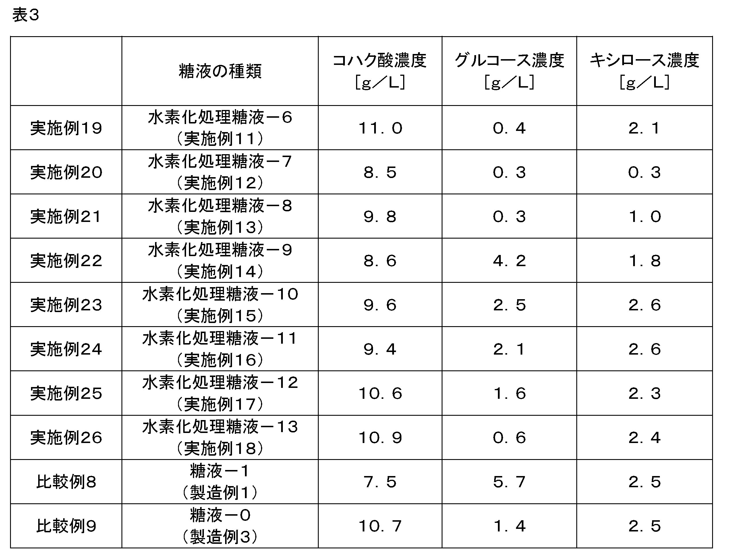 Figure JPOXMLDOC01-appb-T000003