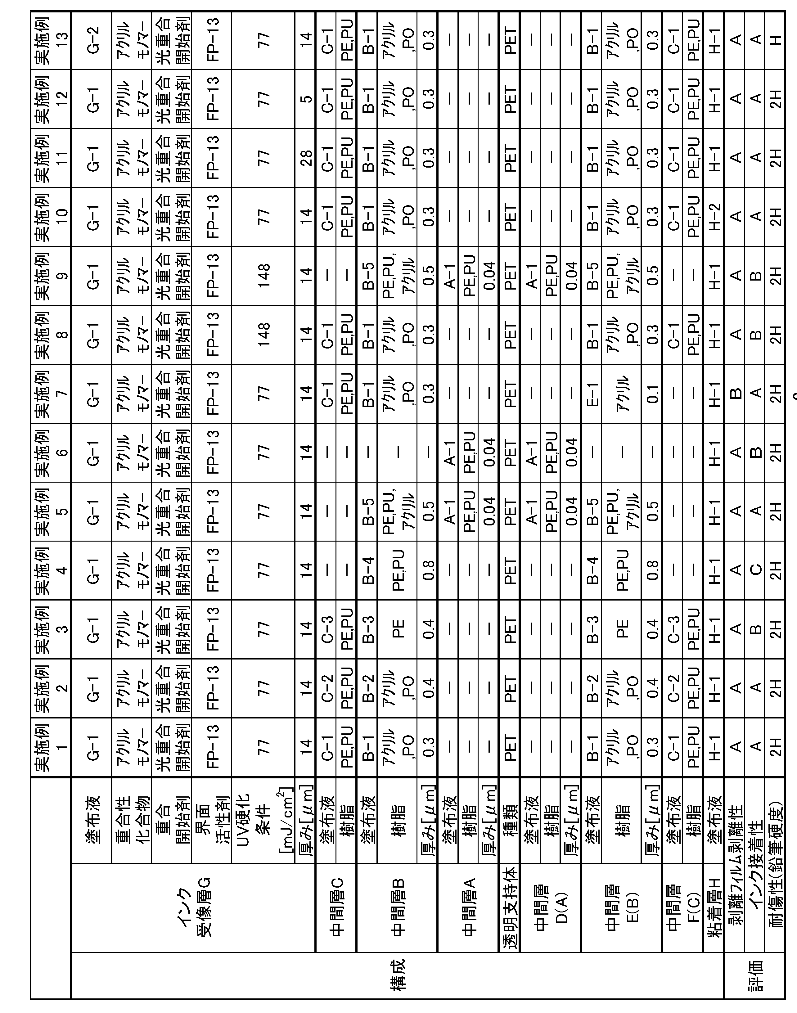 Figure JPOXMLDOC01-appb-T000008