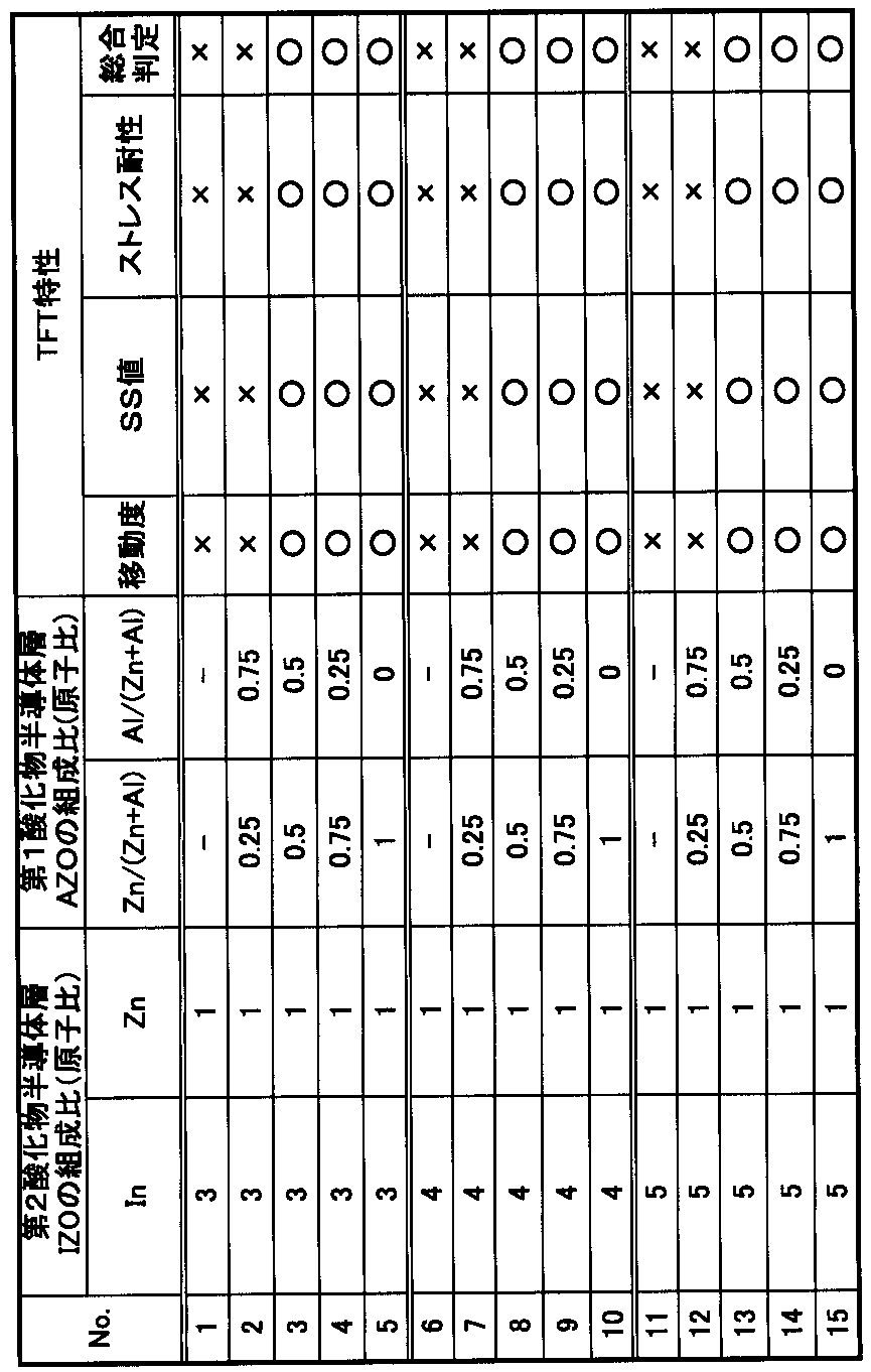 Figure JPOXMLDOC01-appb-T000005