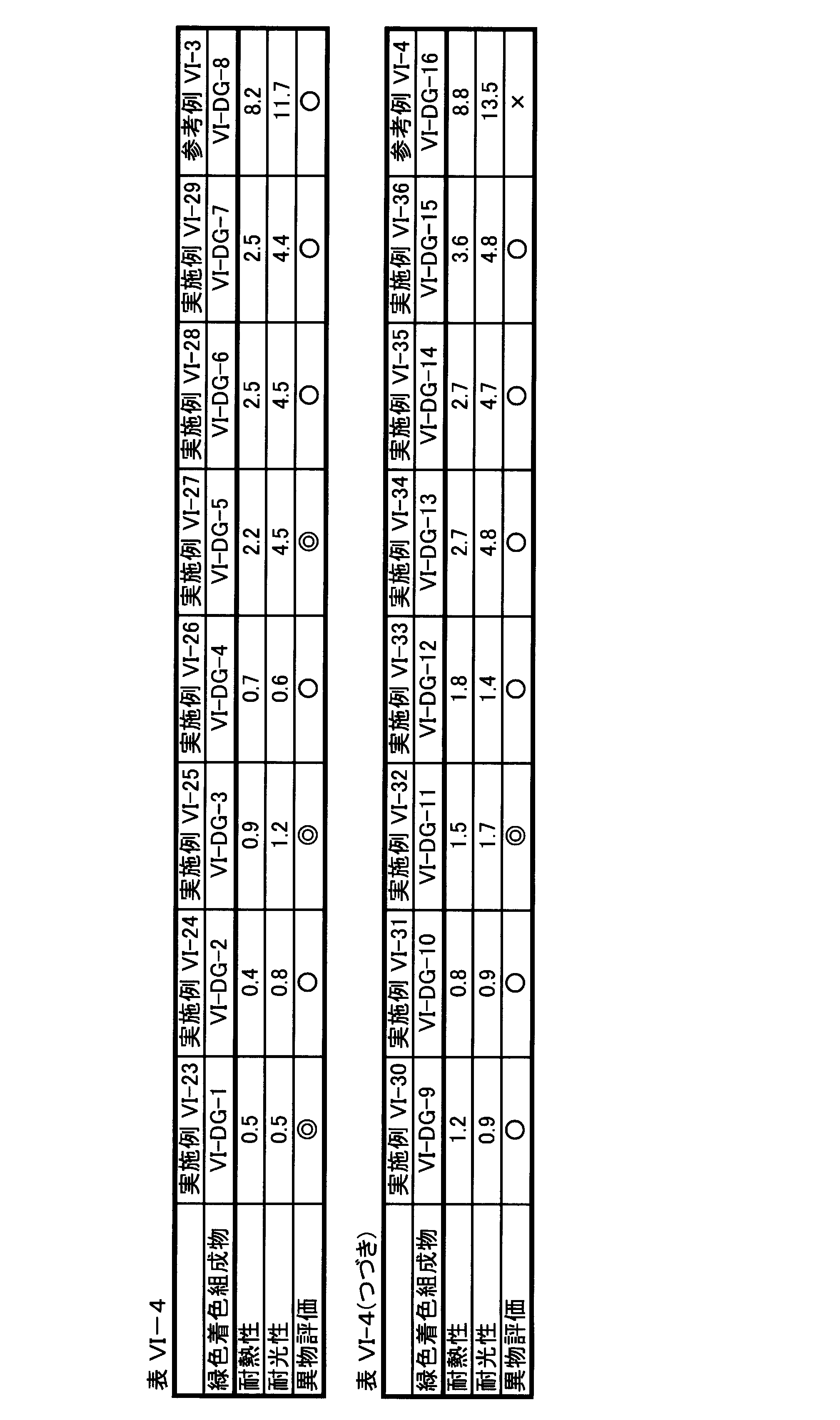 Figure JPOXMLDOC01-appb-T000080