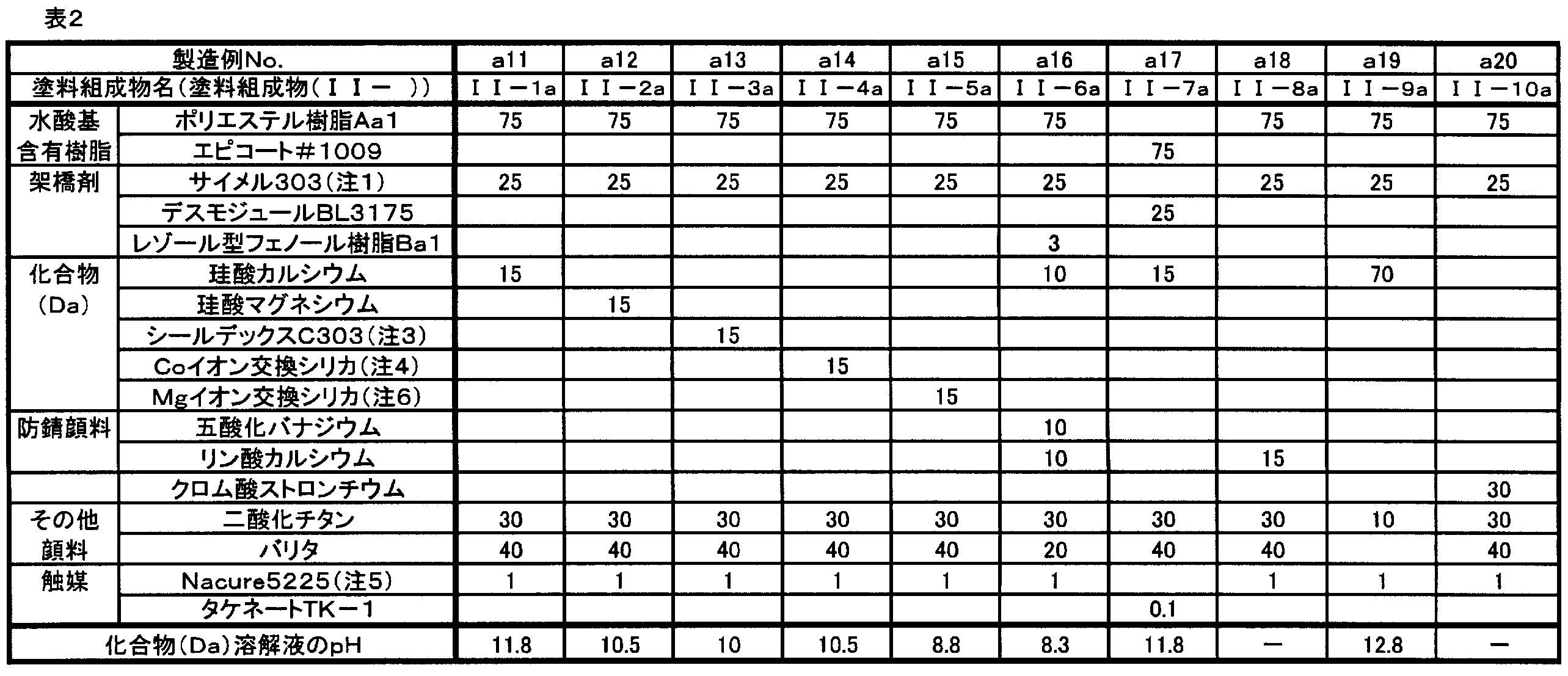 Figure JPOXMLDOC01-appb-T000002