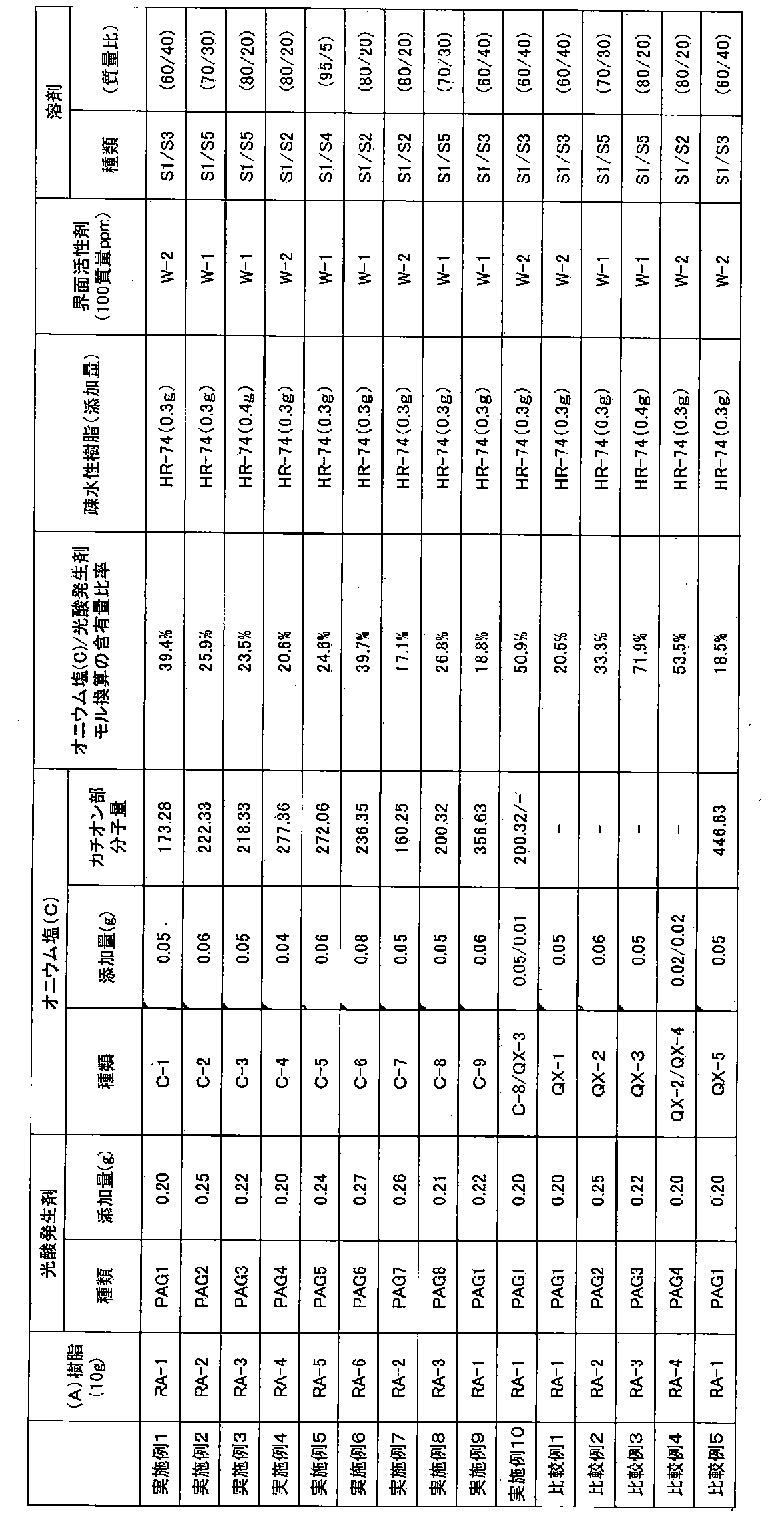 Figure JPOXMLDOC01-appb-T000044