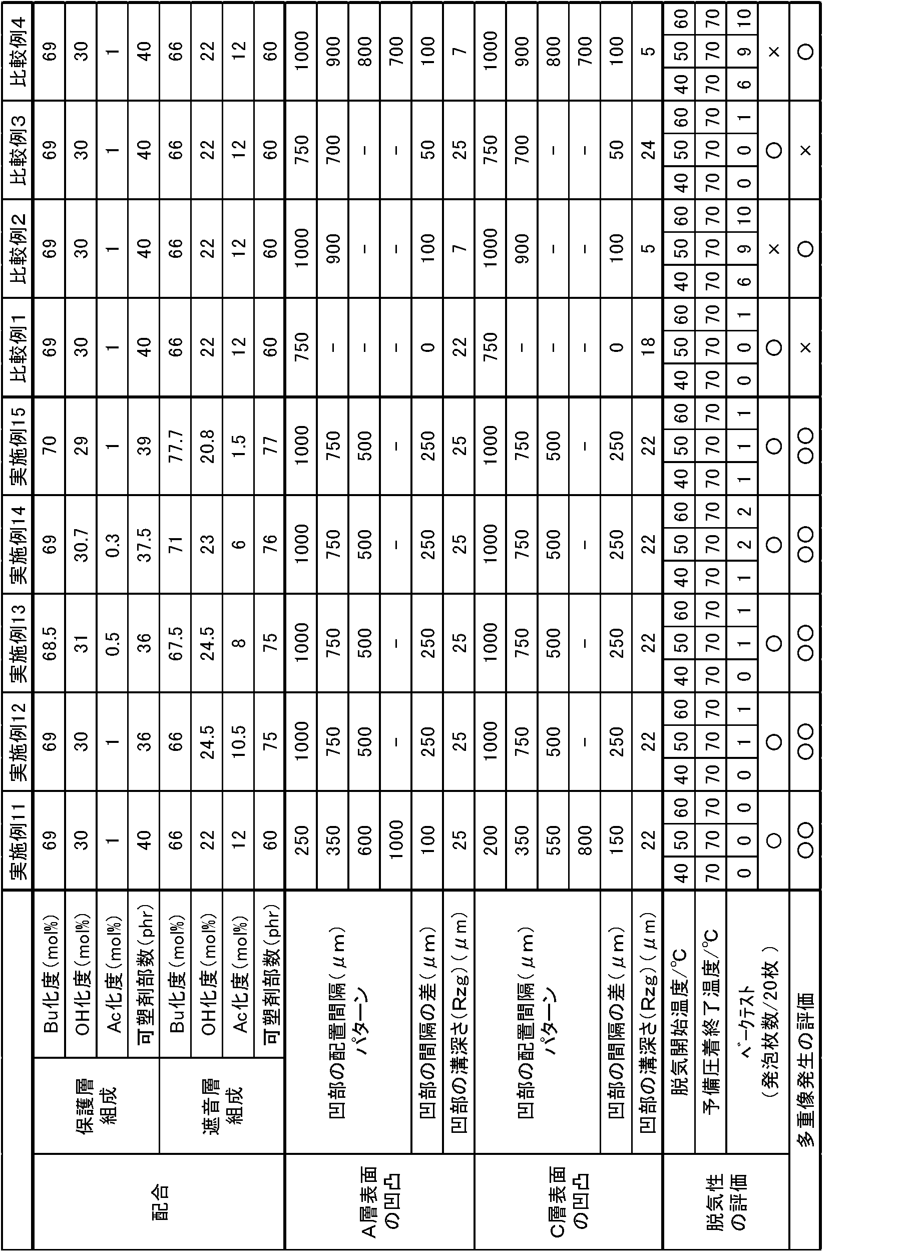 Figure JPOXMLDOC01-appb-T000002