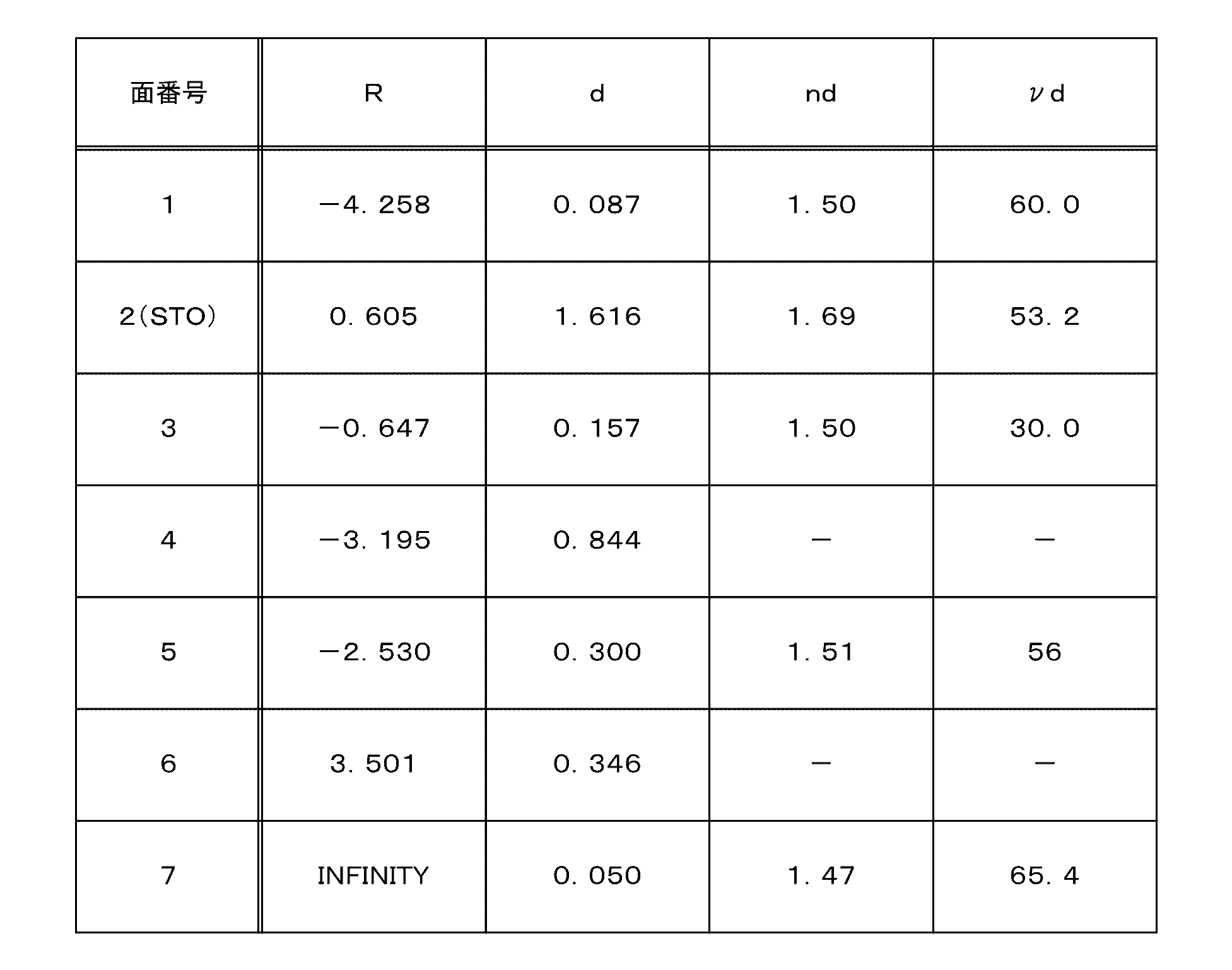 Figure JPOXMLDOC01-appb-T000007