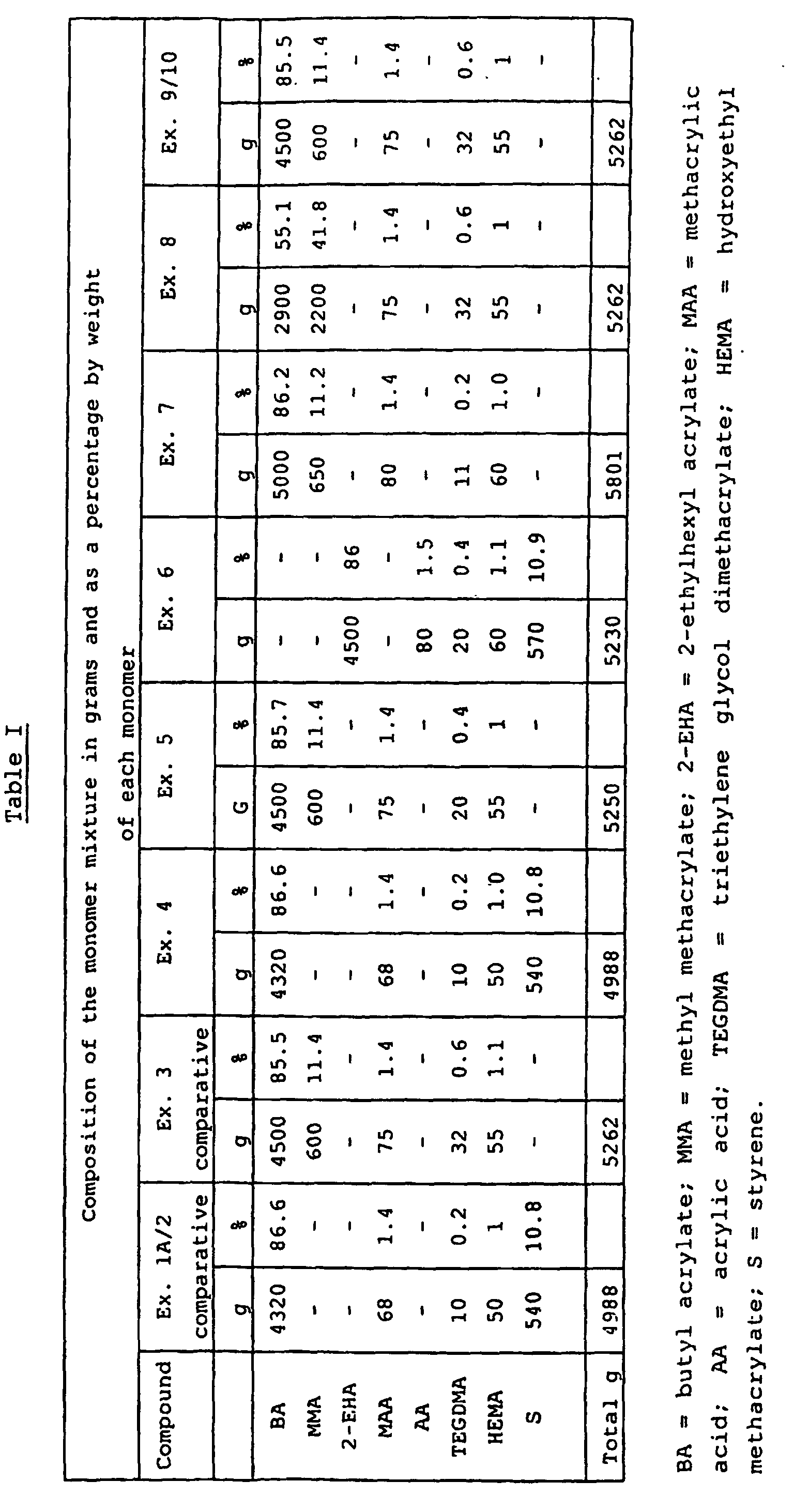 Figure 00290001