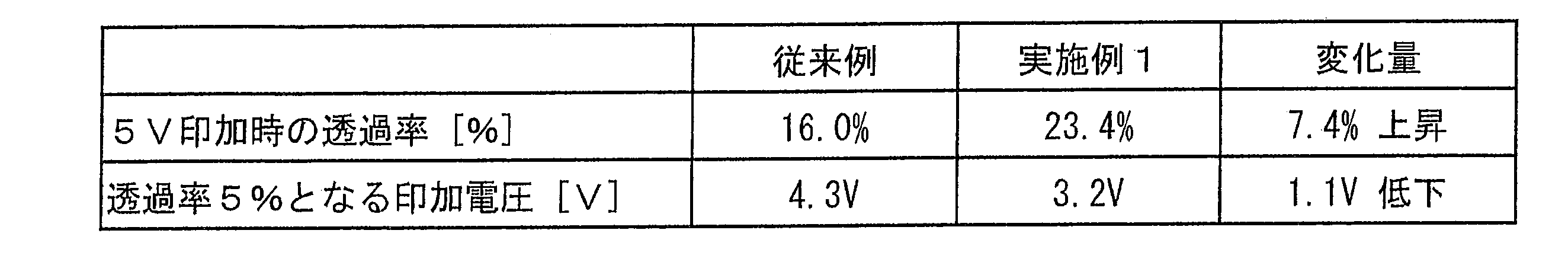 Figure JPOXMLDOC01-appb-T000003