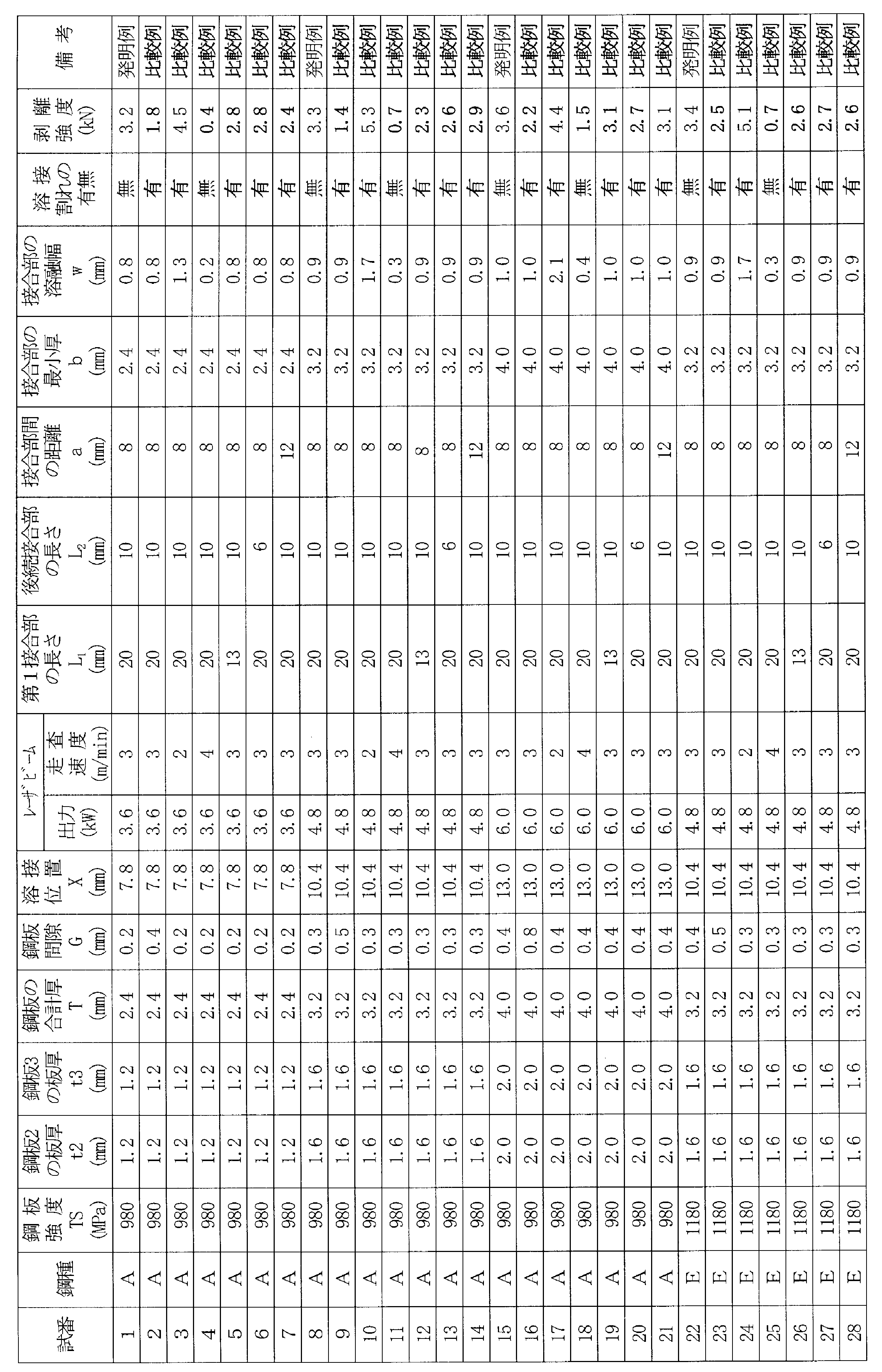 Figure JPOXMLDOC01-appb-T000002