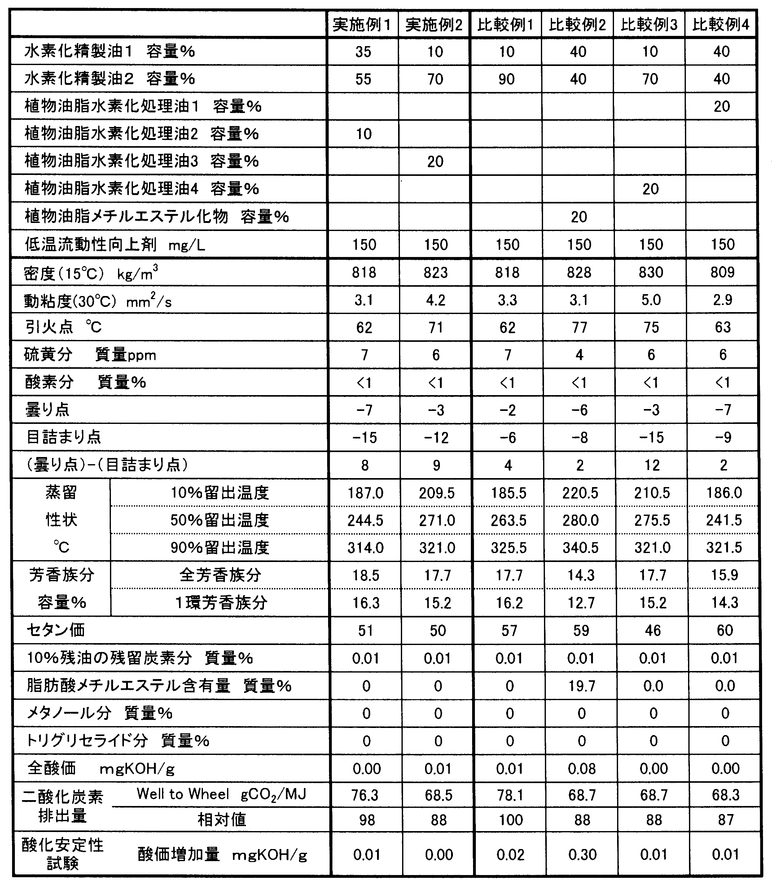 Figure JPOXMLDOC01-appb-T000005