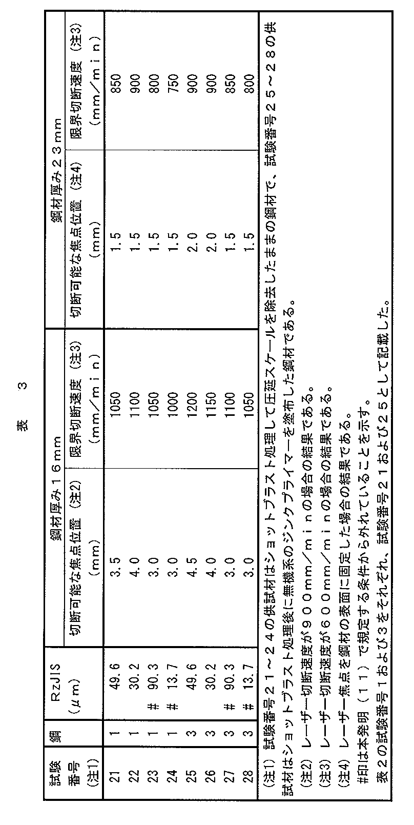 Figure JPOXMLDOC01-appb-T000003