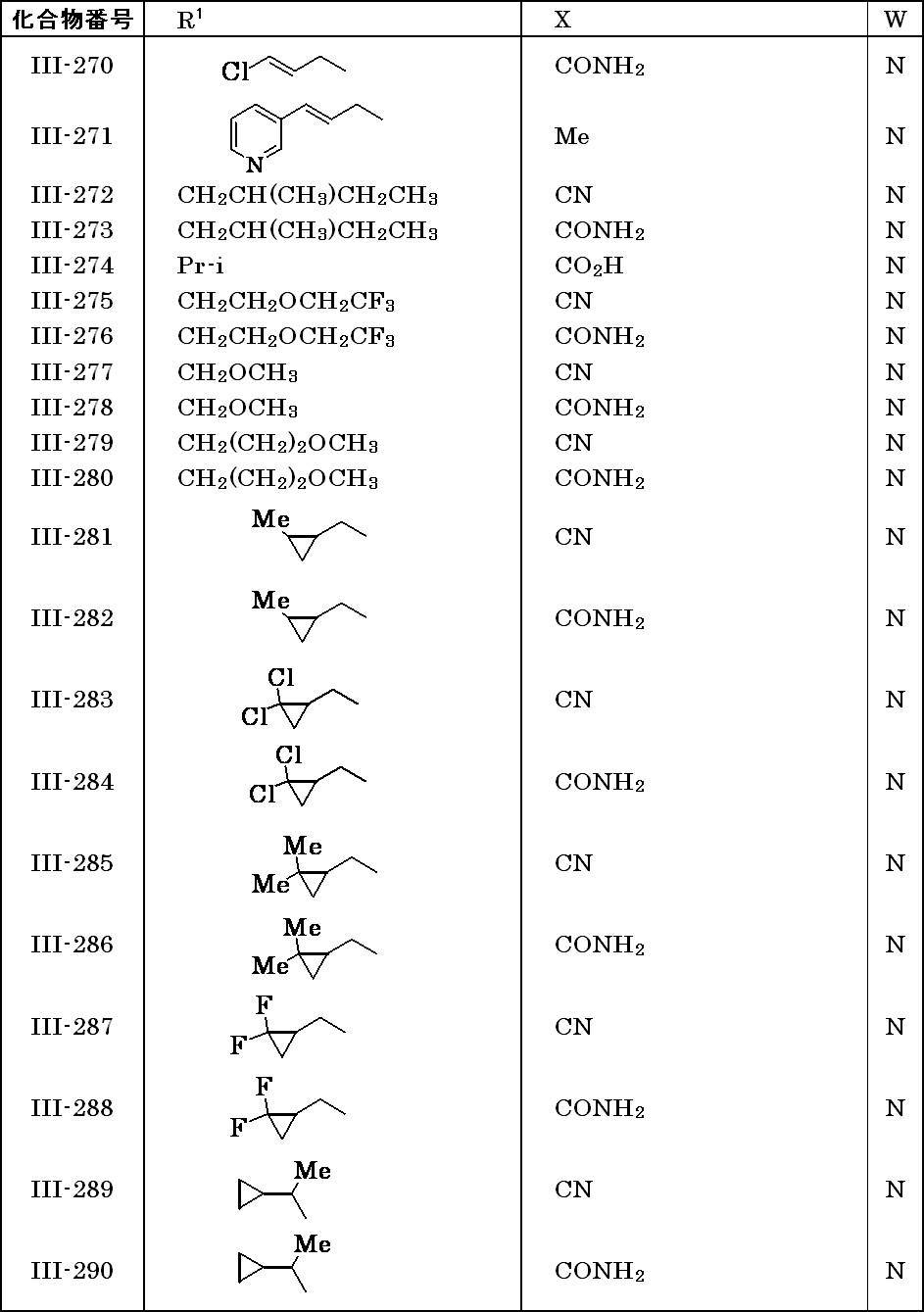 Figure JPOXMLDOC01-appb-T000034