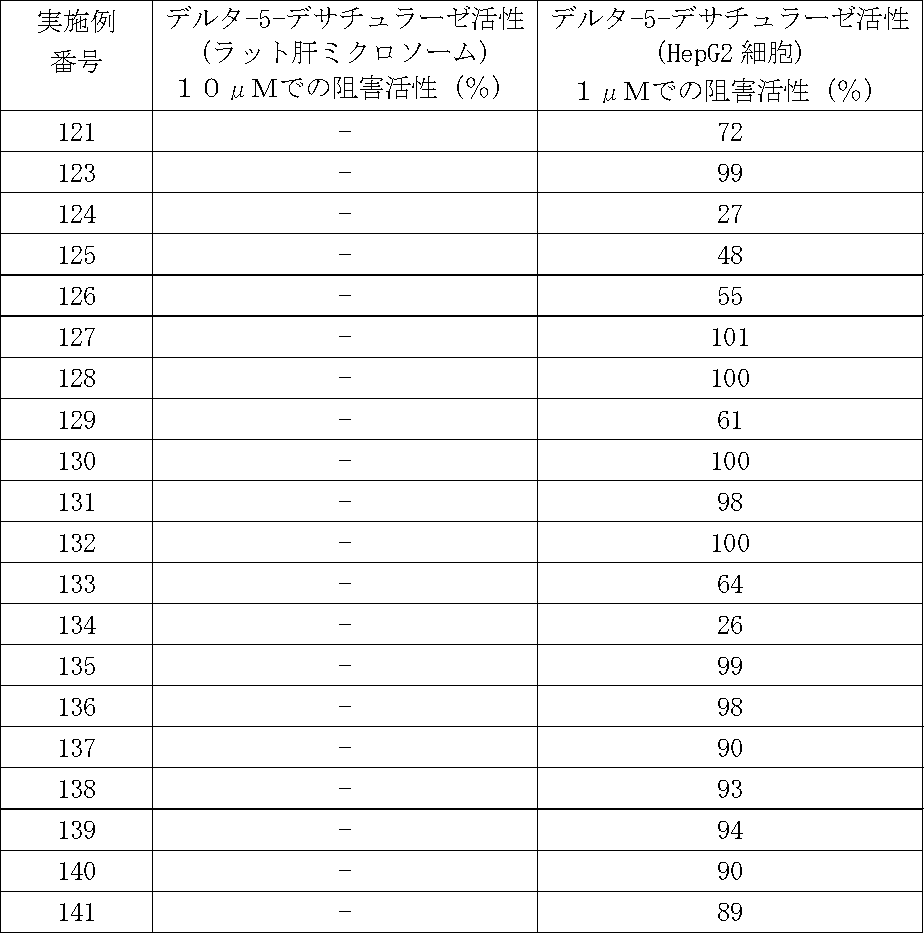 Figure JPOXMLDOC01-appb-T000069
