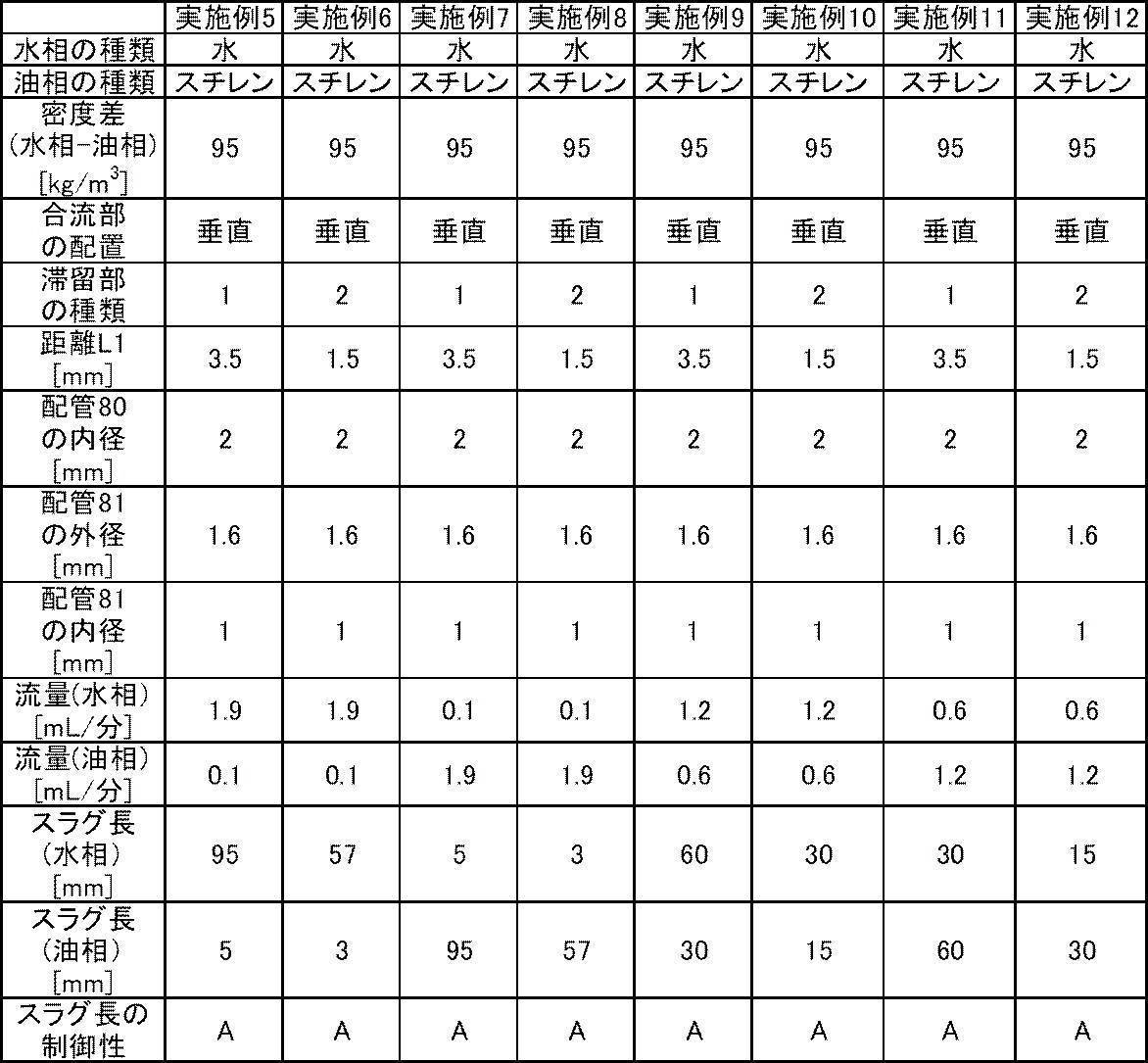 Figure JPOXMLDOC01-appb-T000002