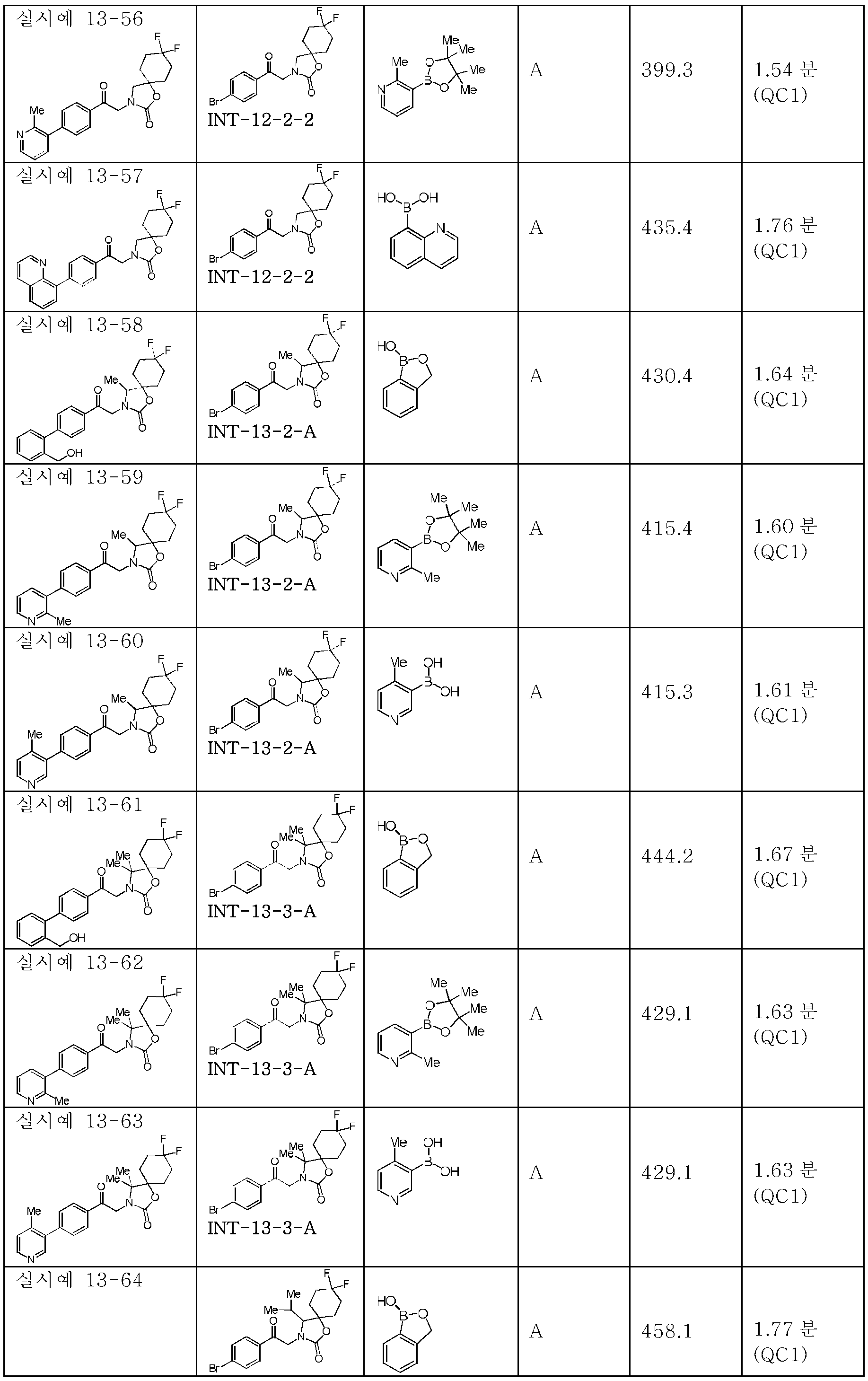 Figure pct00226
