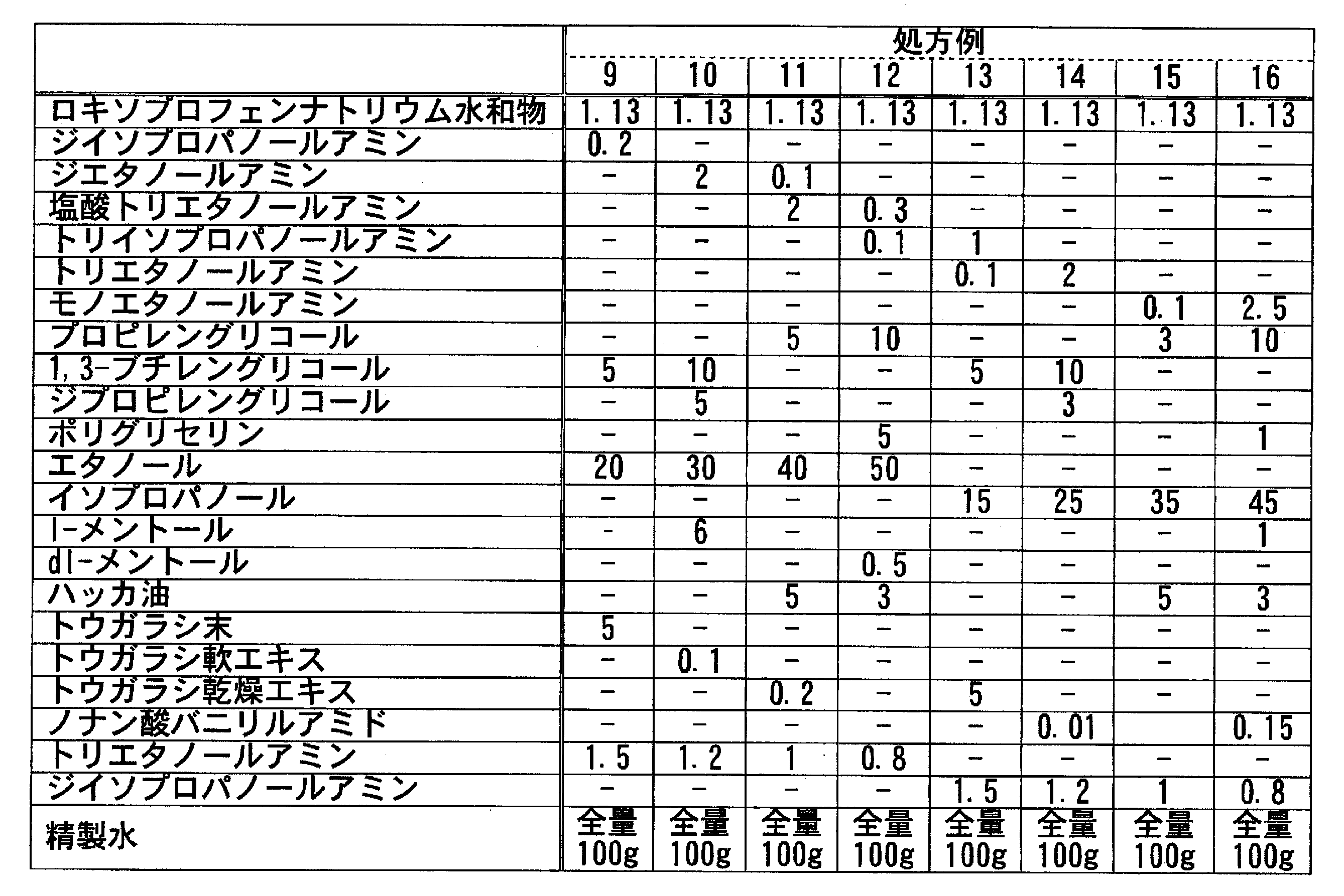 Figure JPOXMLDOC01-appb-T000085