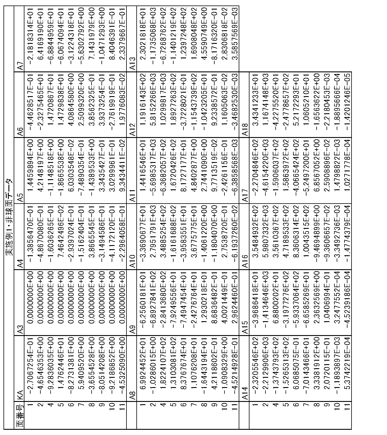 Figure JPOXMLDOC01-appb-T000002
