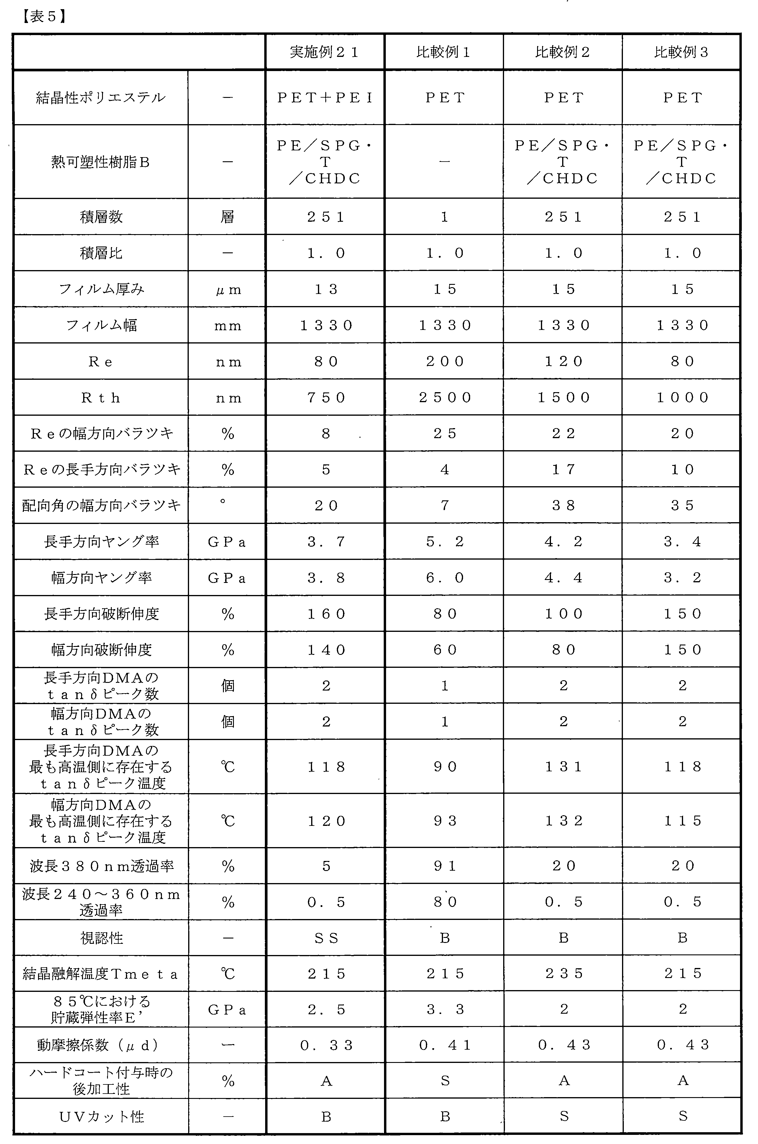 Figure JPOXMLDOC01-appb-T000005
